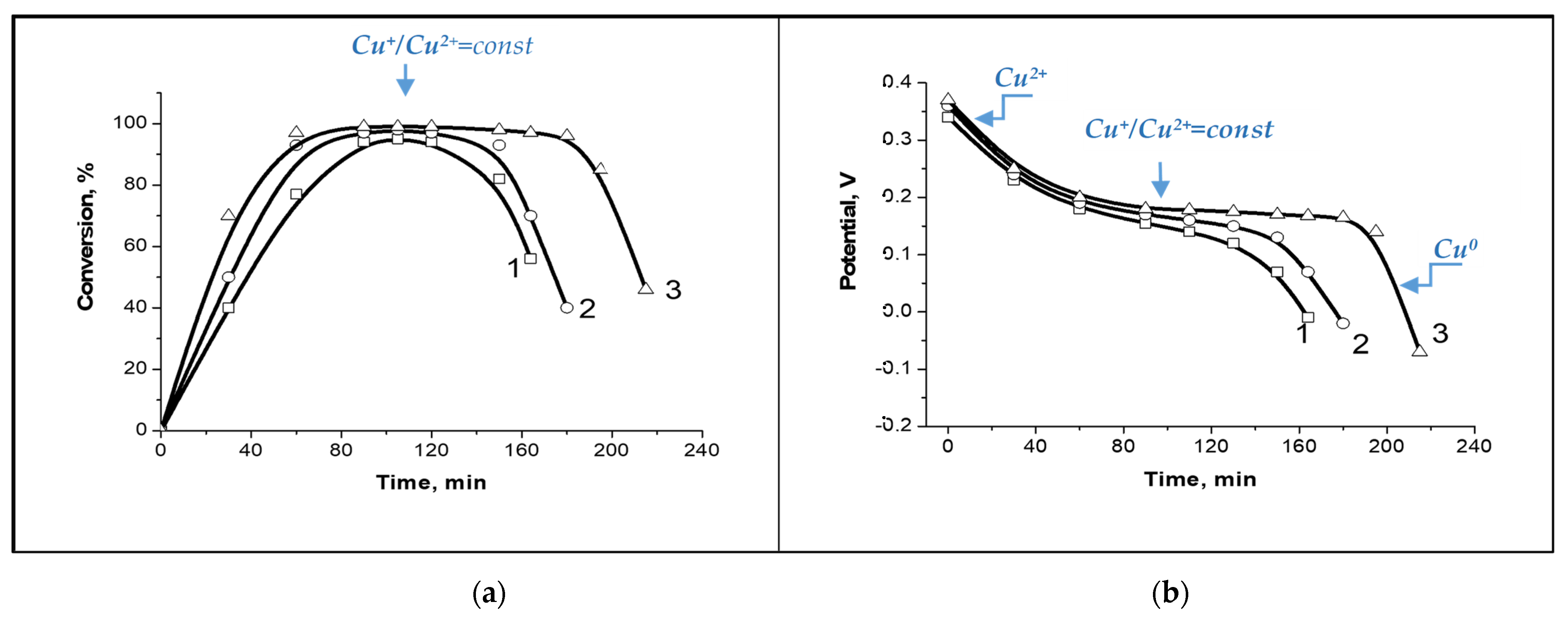 Catalysts 13 00271 g008
