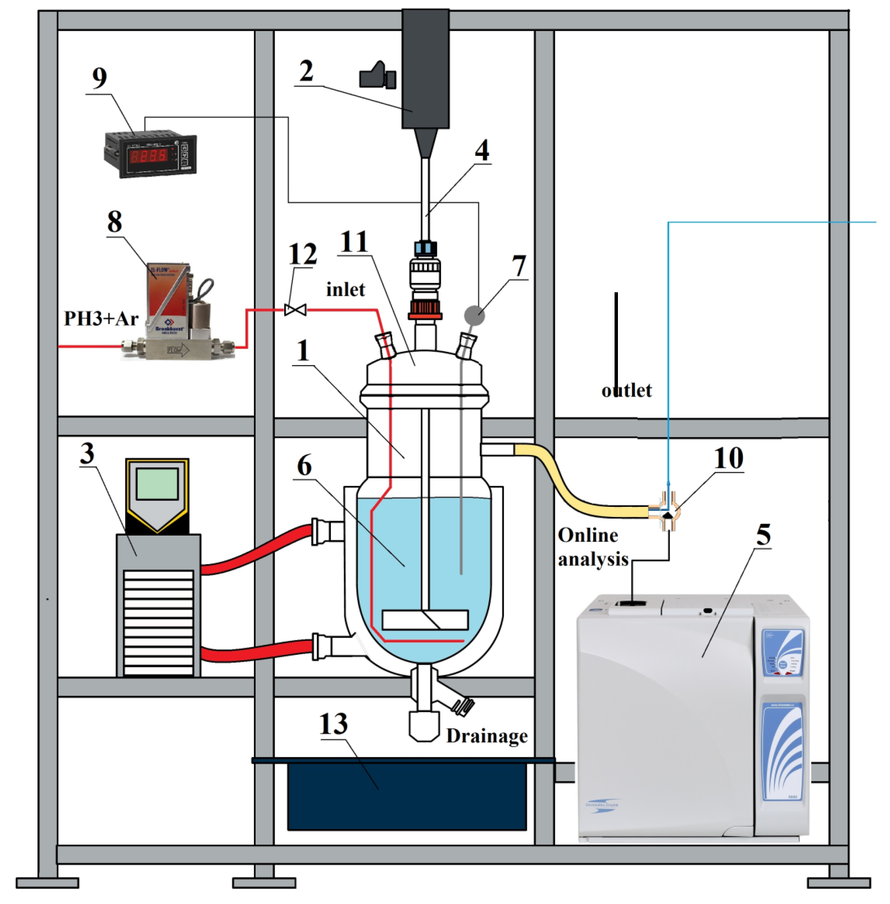 Catalysts 13 00271 g009