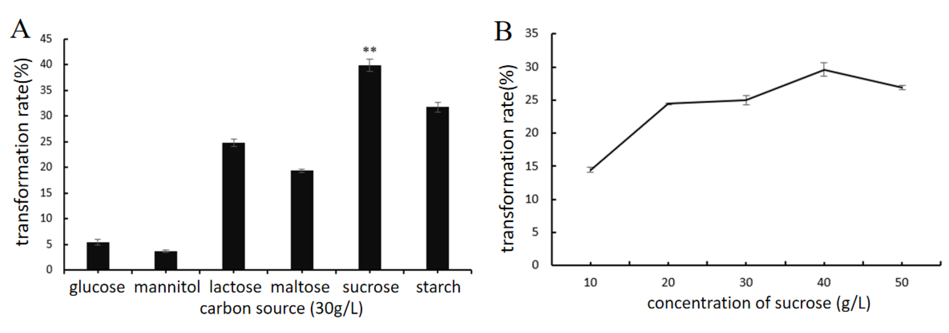 Catalysts 13 00272 g006a