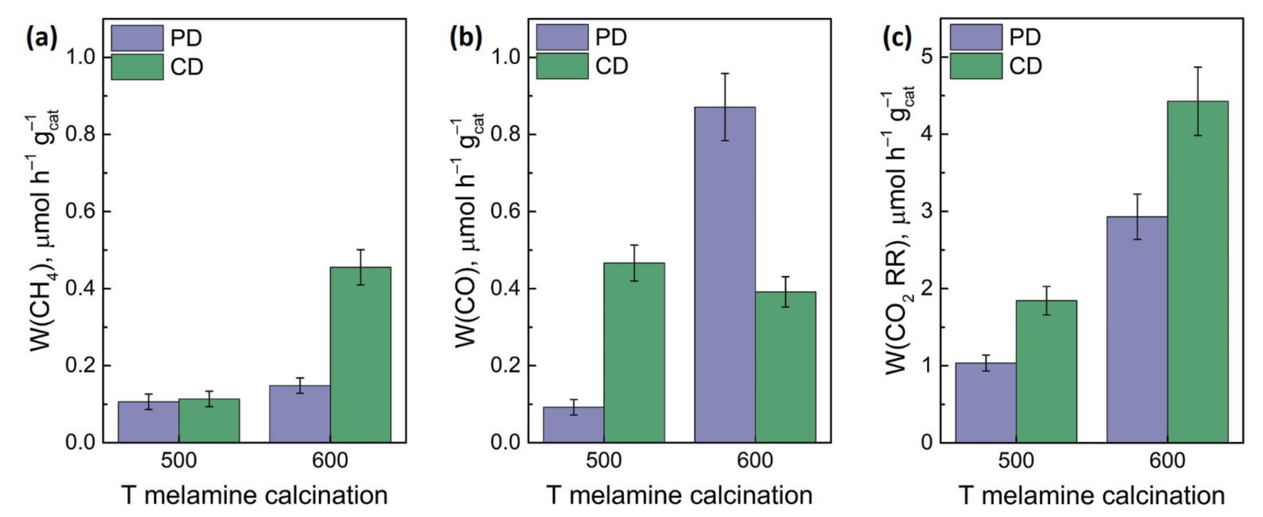 Catalysts 13 00273 g004 Catalysts 13 00273 g004
