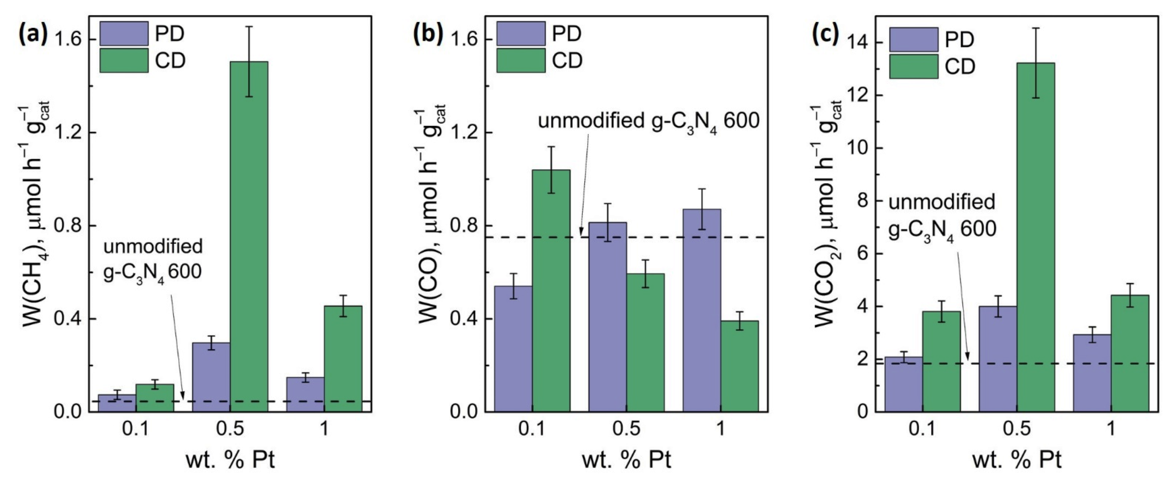 Catalysts 13 00273 g005 Catalysts 13 00273 g005
