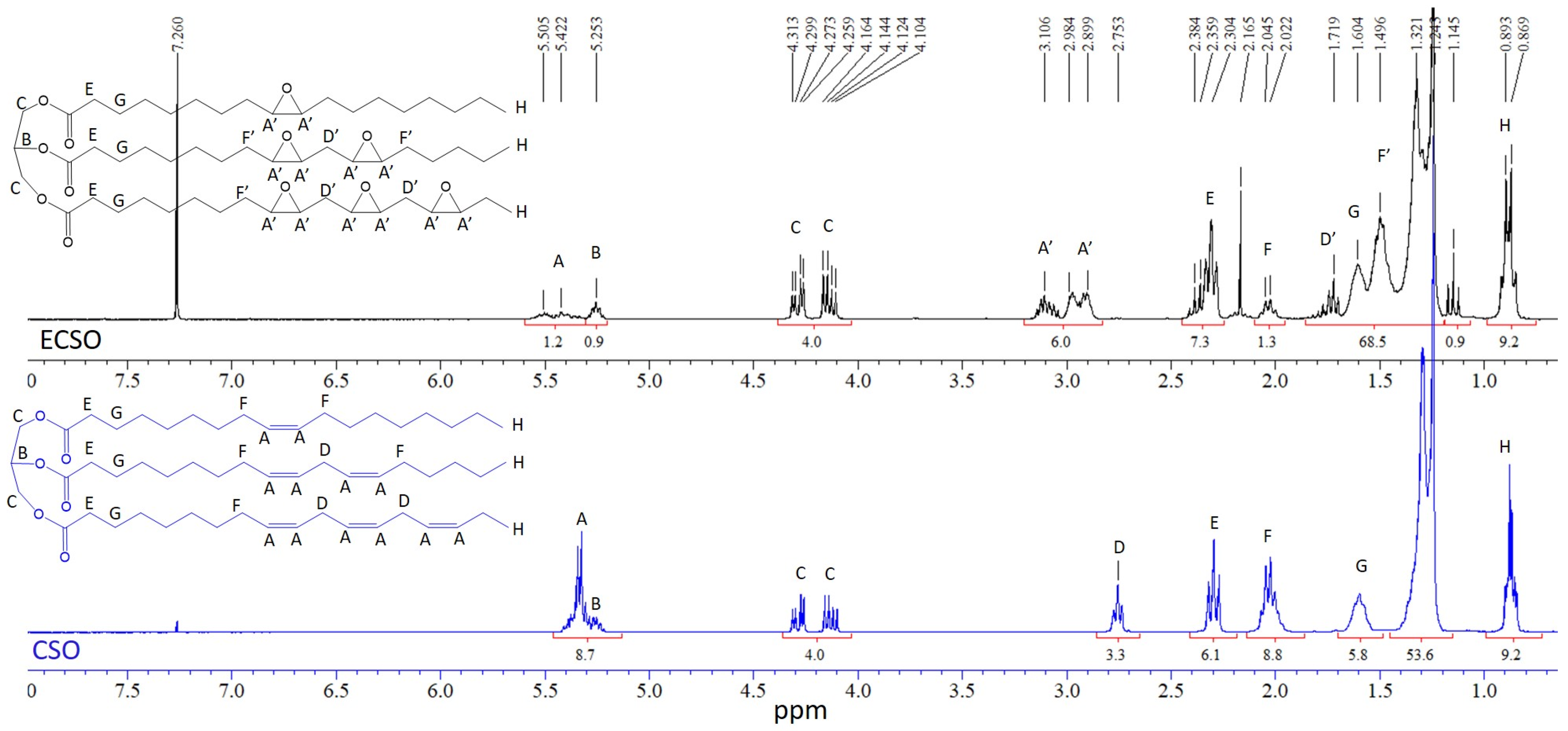 Catalysts 13 00274 g001 Catalysts 13 00274 g001