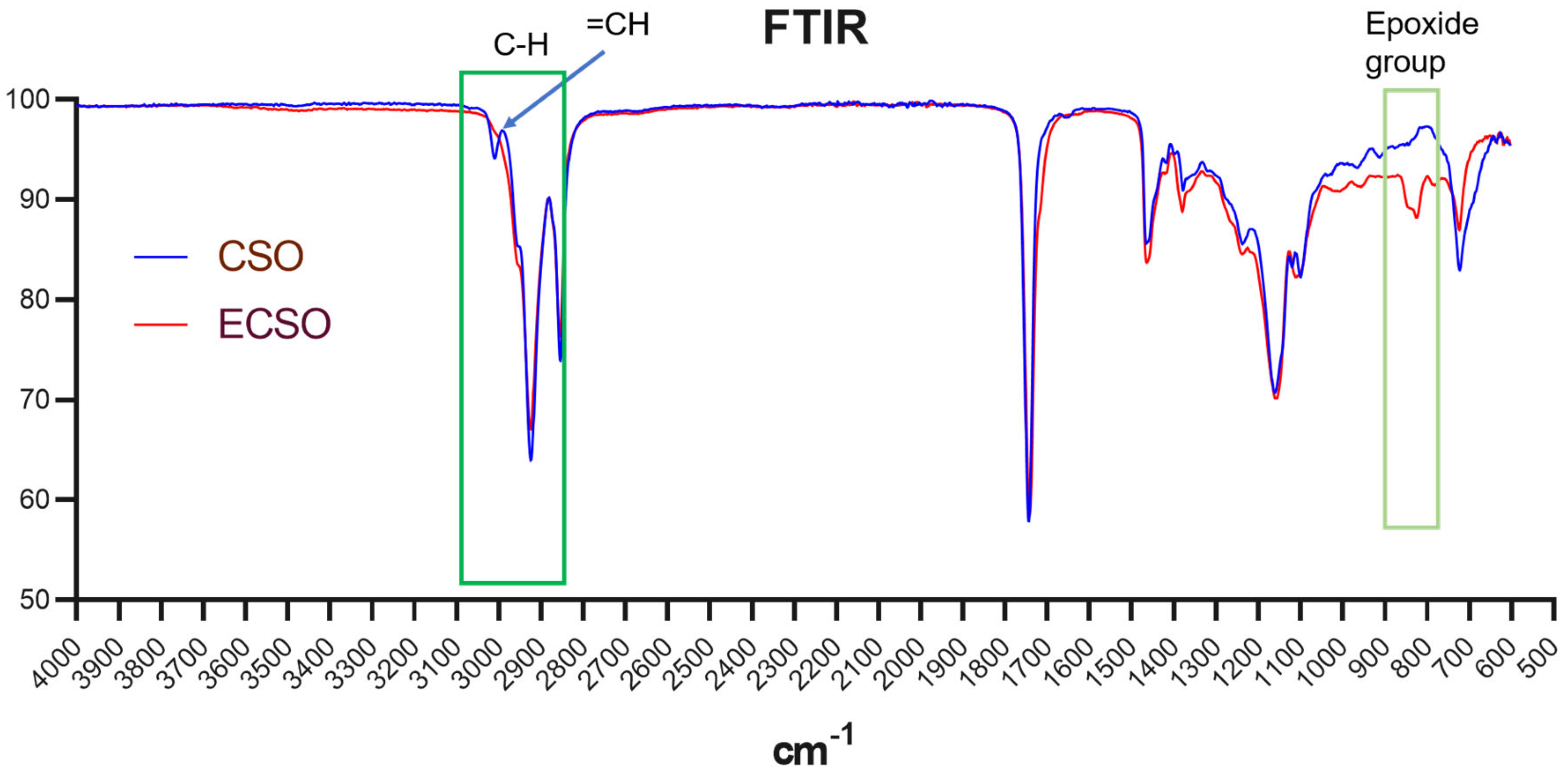 Catalysts 13 00274 g003 Catalysts 13 00274 g003