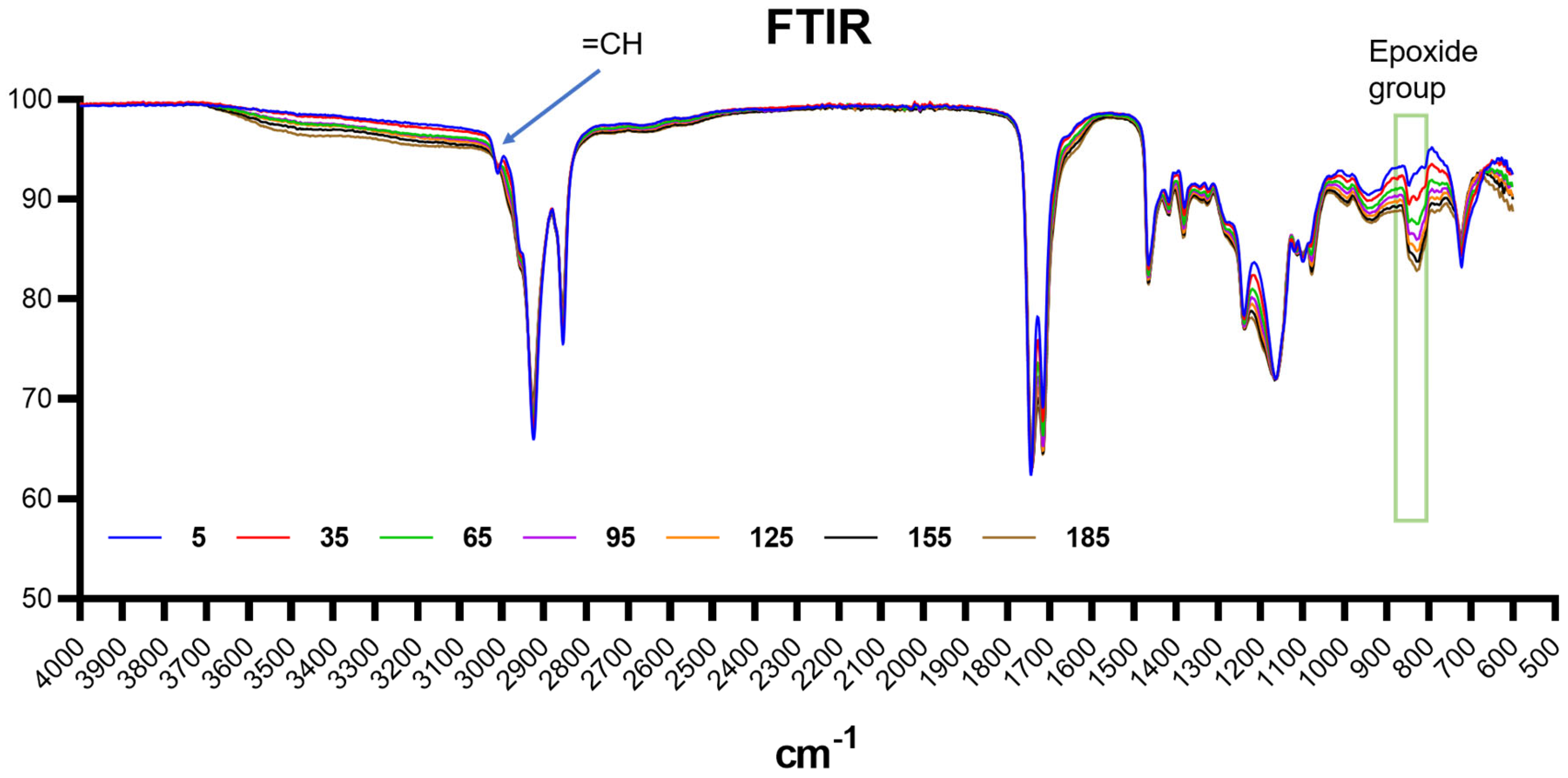 Catalysts 13 00274 g004 Catalysts 13 00274 g004