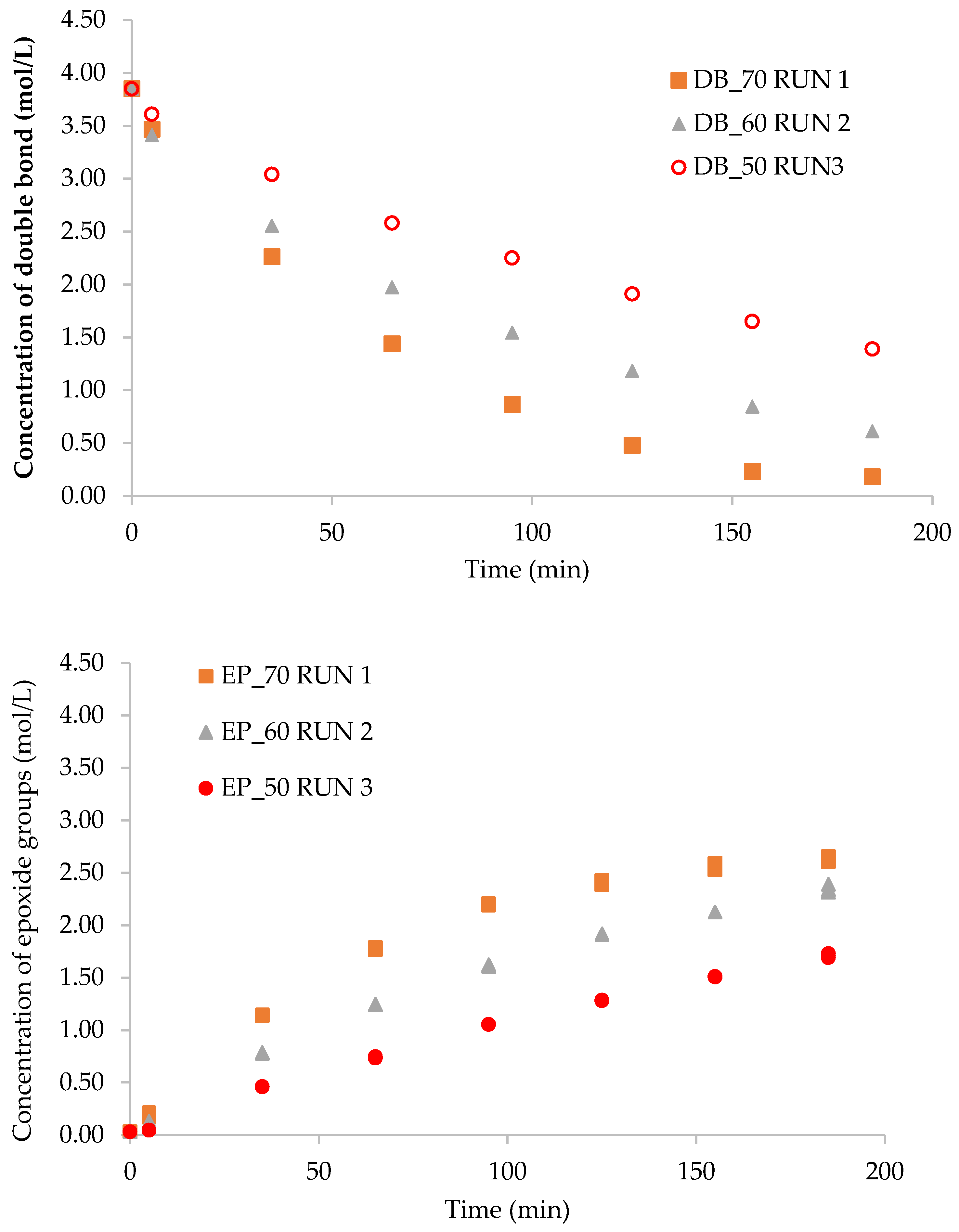 Catalysts 13 00274 g006 Catalysts 13 00274 g006