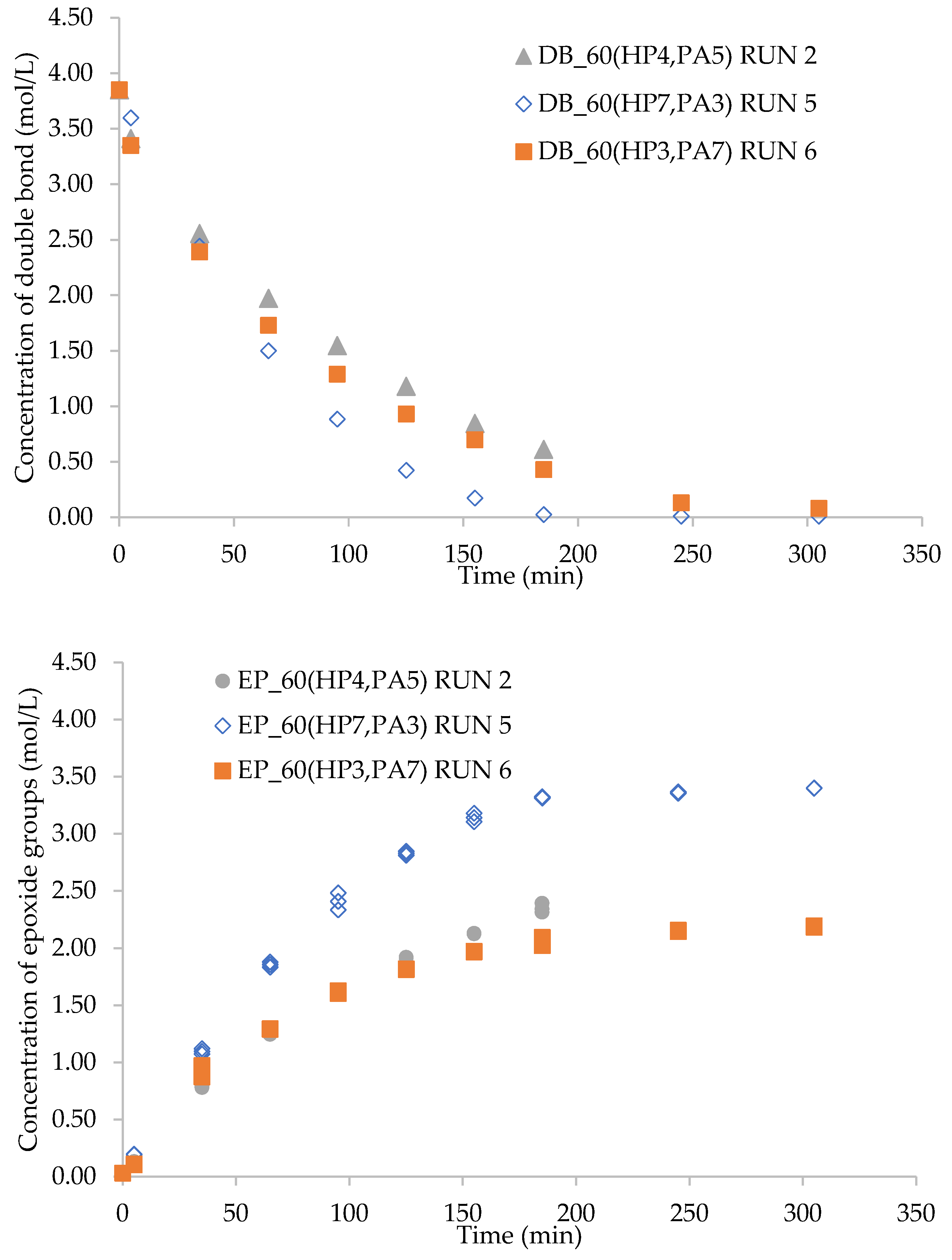 Catalysts 13 00274 g007 Catalysts 13 00274 g007