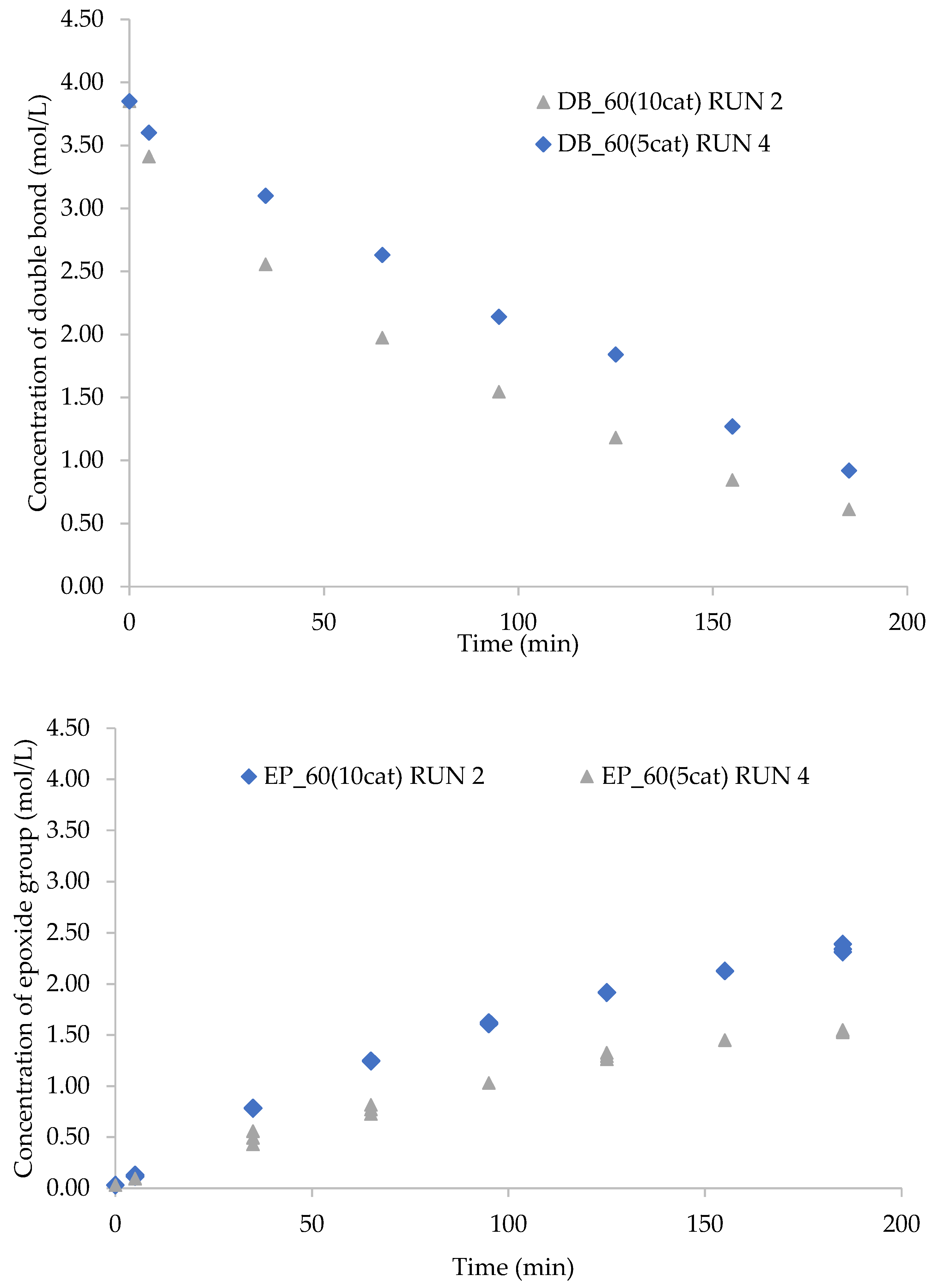 Catalysts 13 00274 g008 Catalysts 13 00274 g008