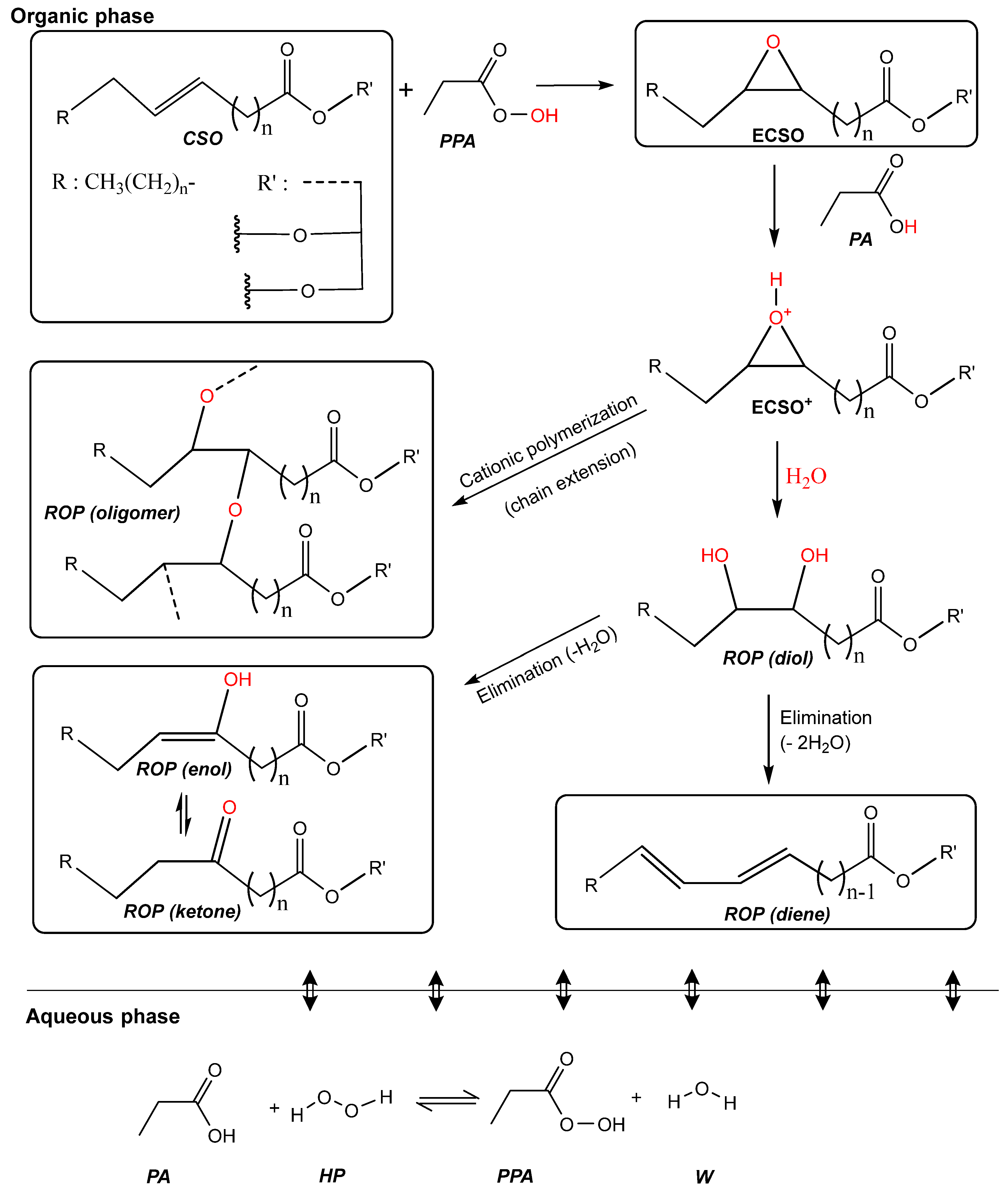 Catalysts 13 00274 g009 Catalysts 13 00274 g009