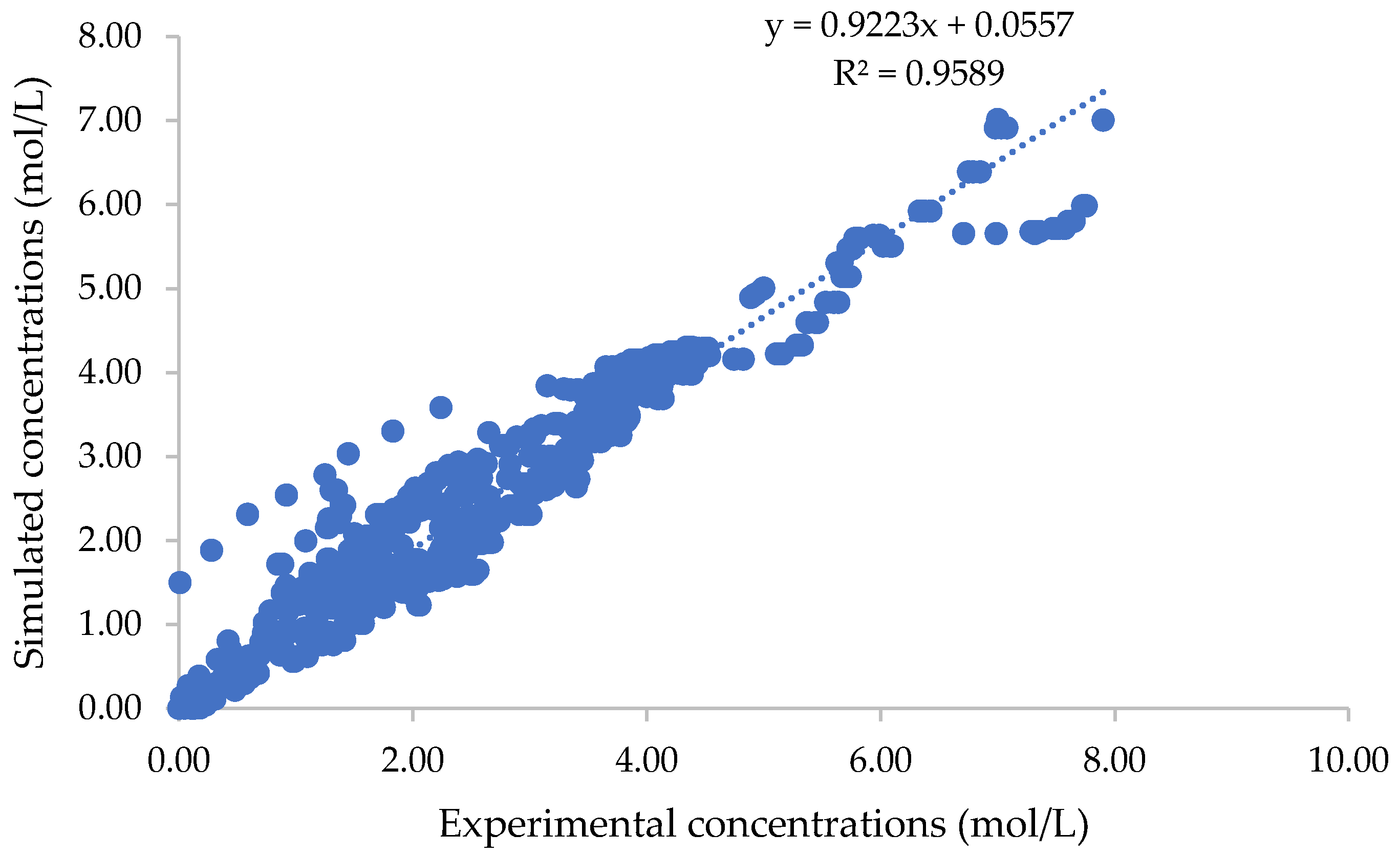 Catalysts 13 00274 g012 Catalysts 13 00274 g012