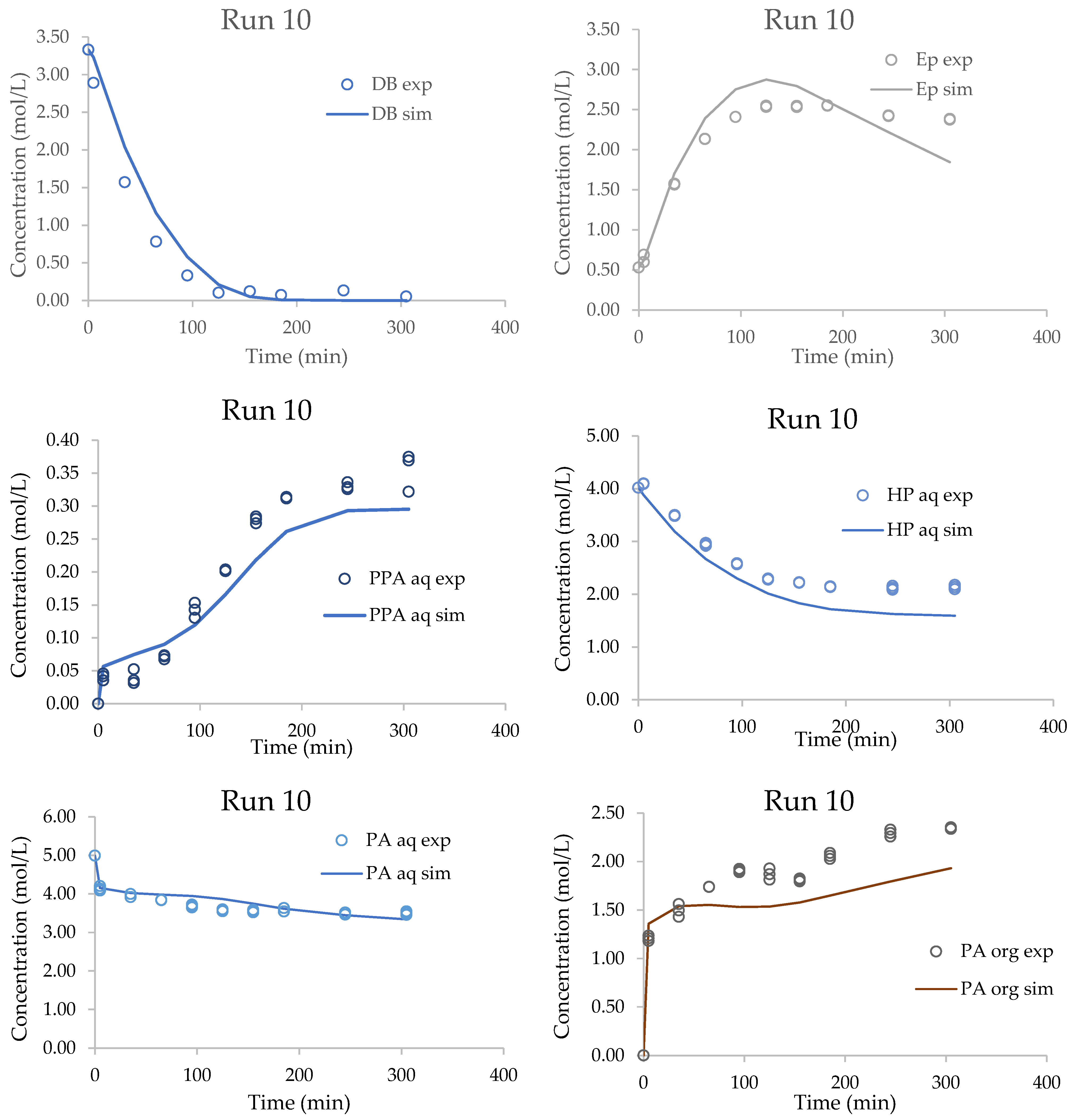 Catalysts 13 00274 g013 Catalysts 13 00274 g013