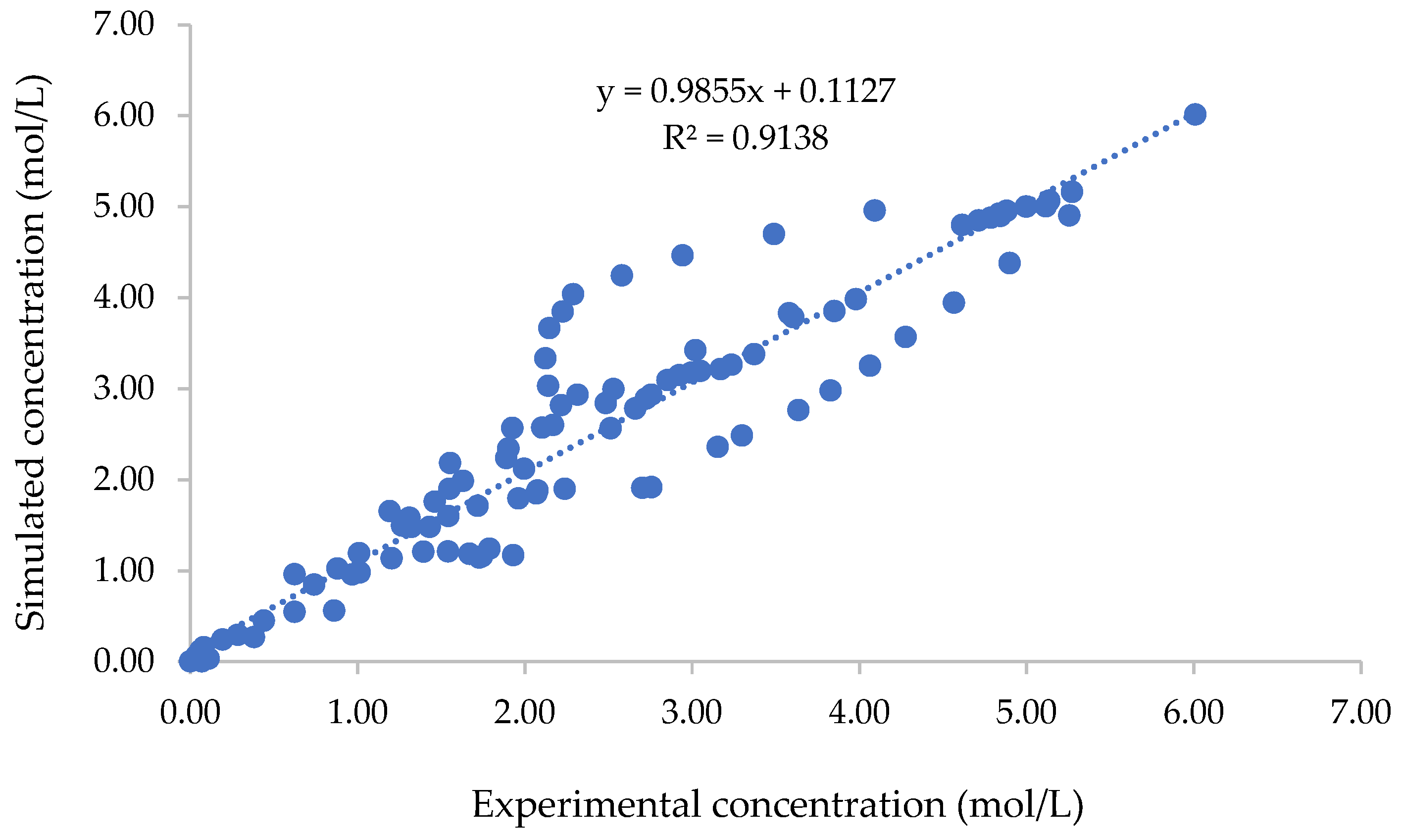 Catalysts 13 00274 g014 Catalysts 13 00274 g014