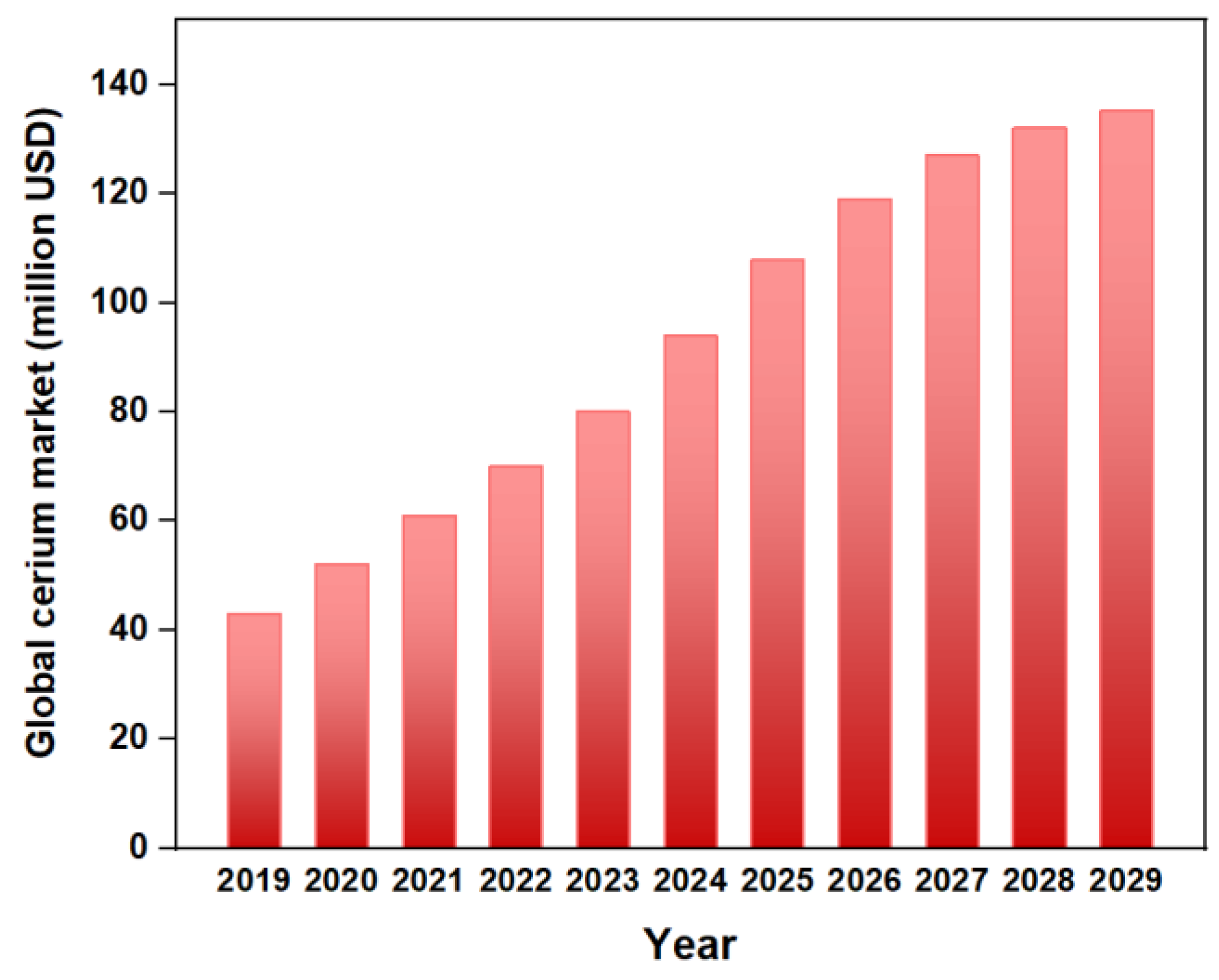 Catalysts 13 00275 g003