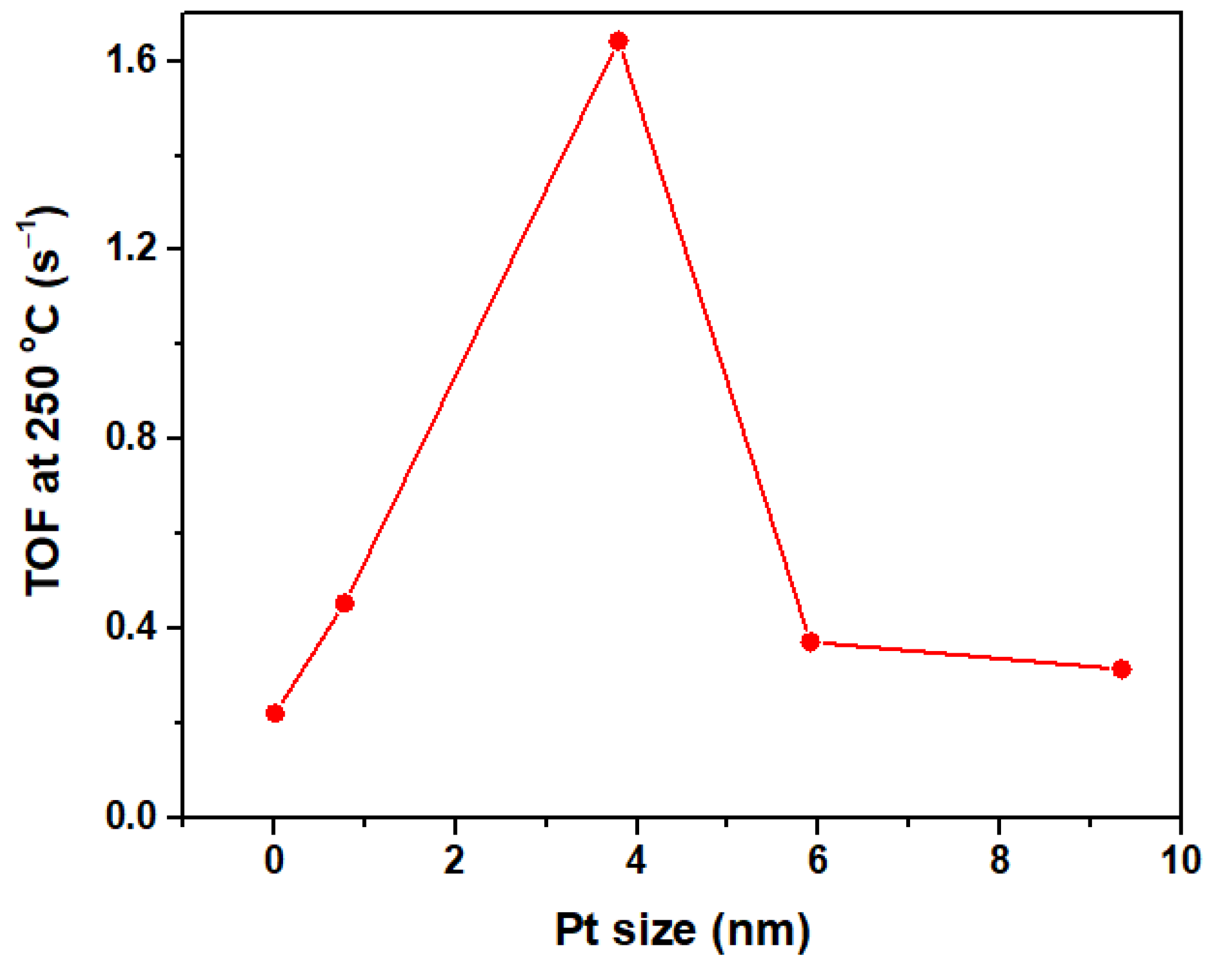 Catalysts 13 00275 g012