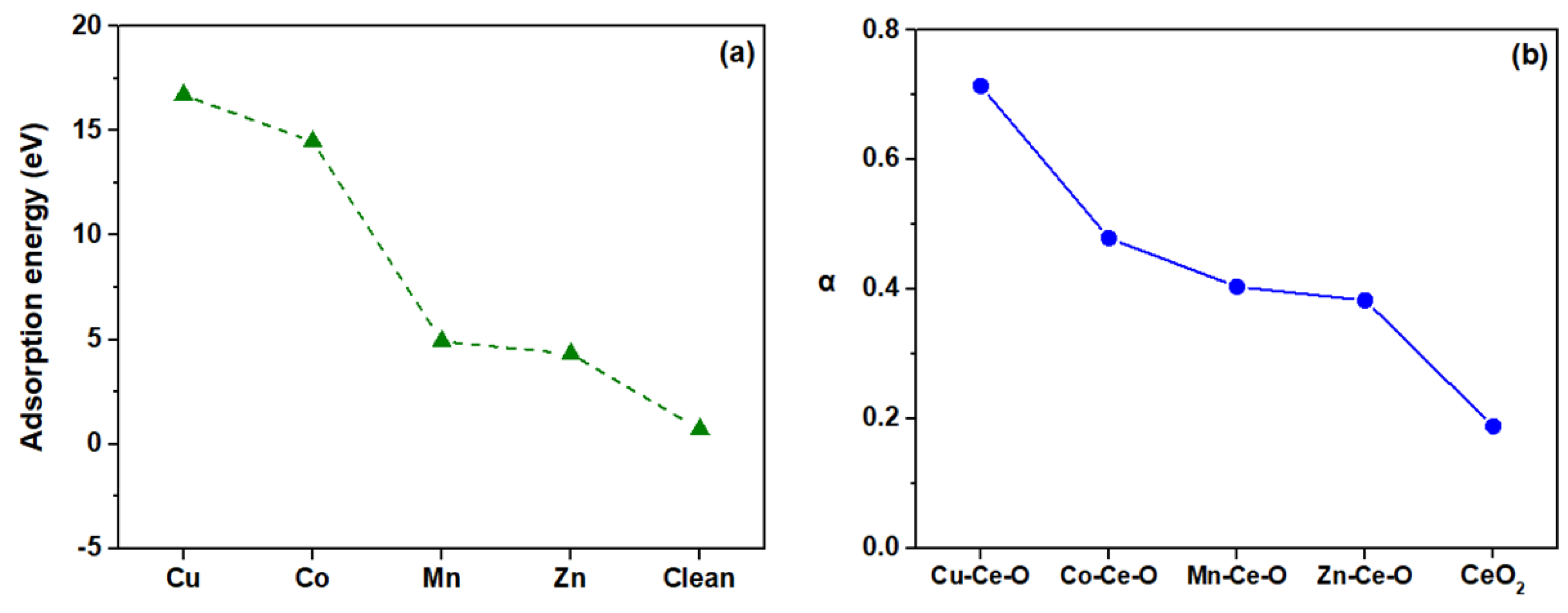 Catalysts 13 00275 g018