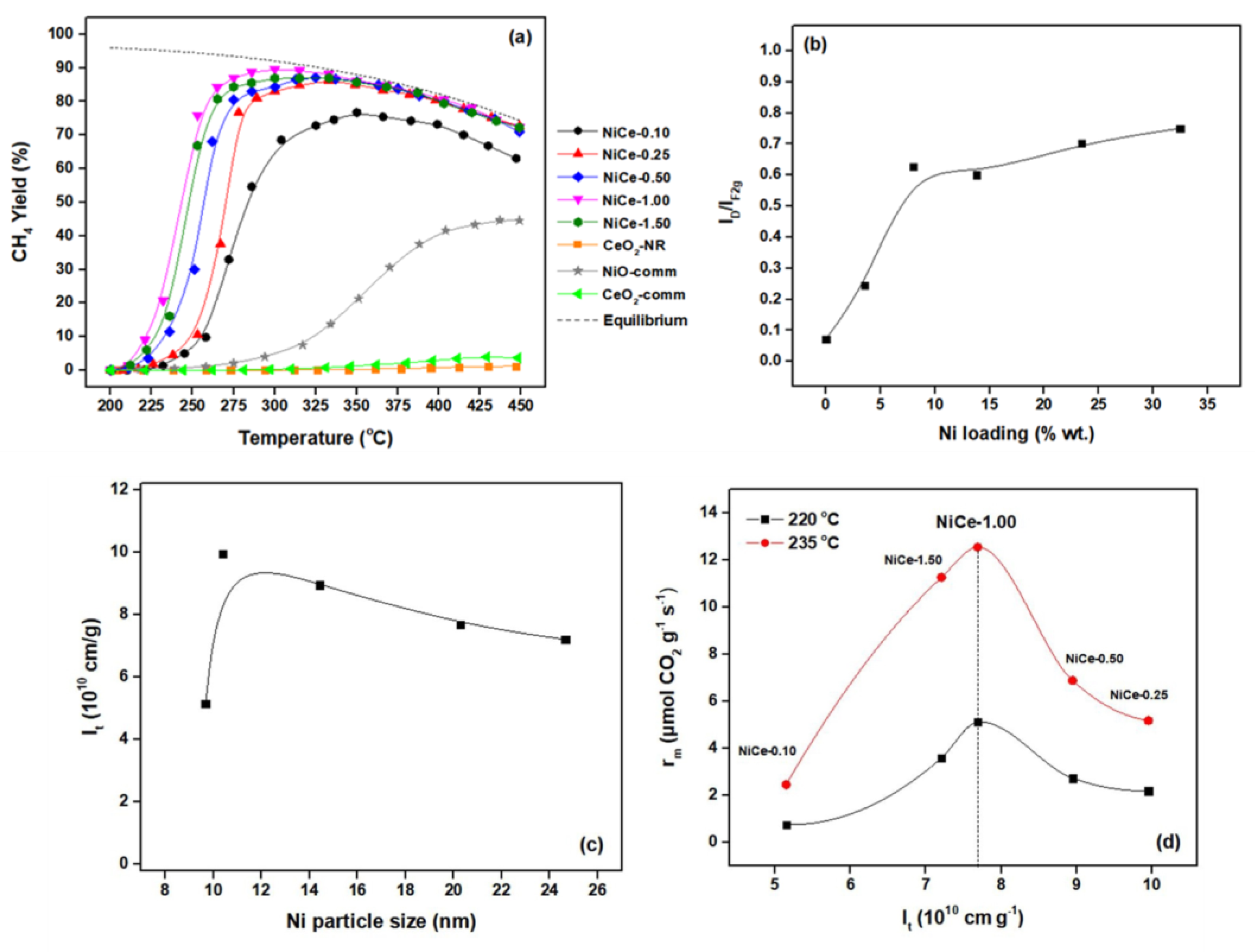 Catalysts 13 00275 g029