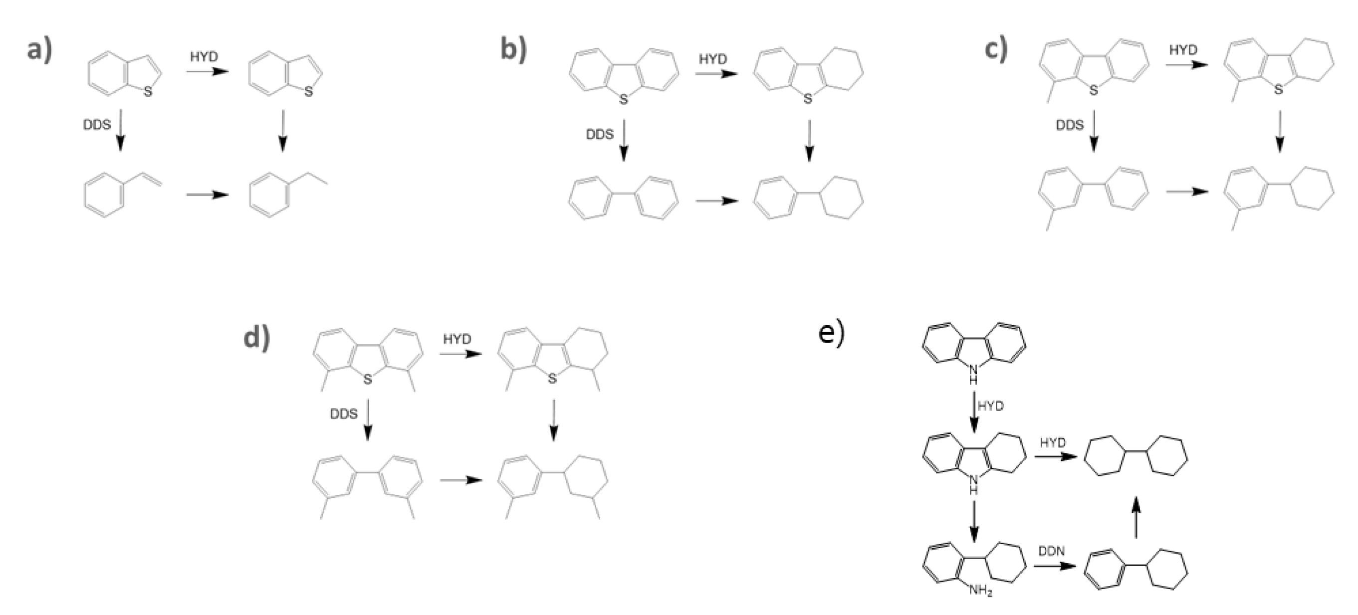 Catalysts 13 00277 g003