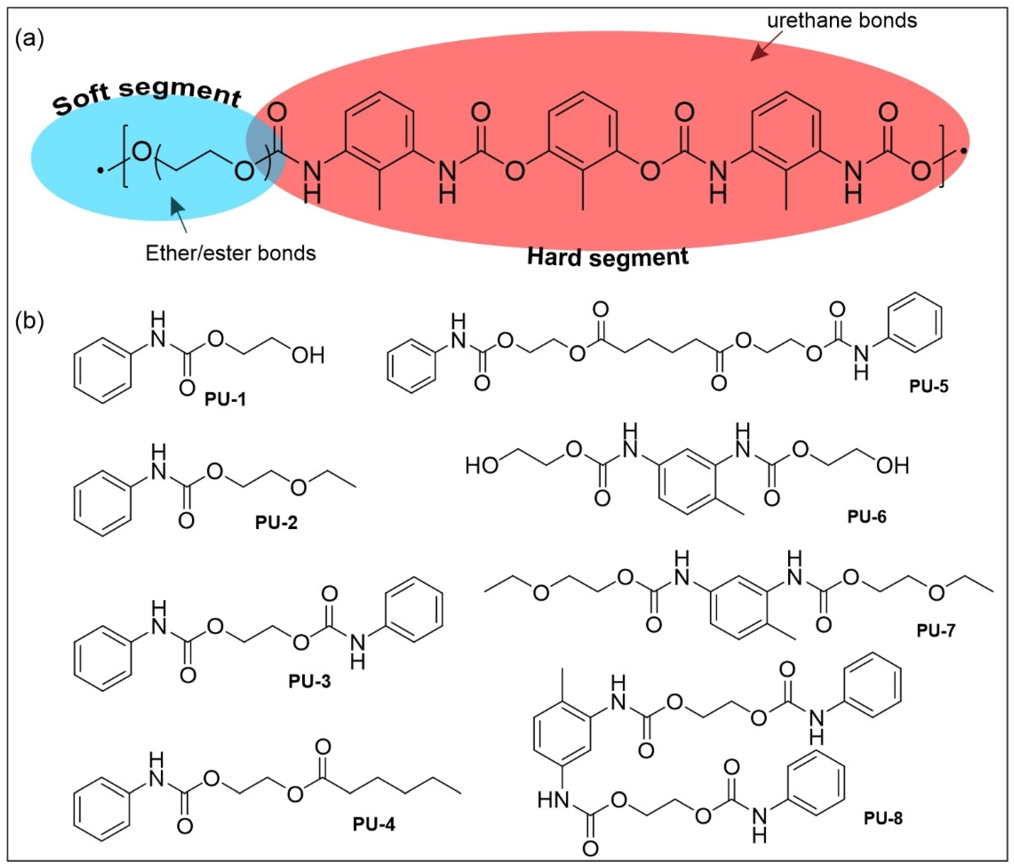 Catalysts Free FullText Set of Small Molecule Polyurethane (PU