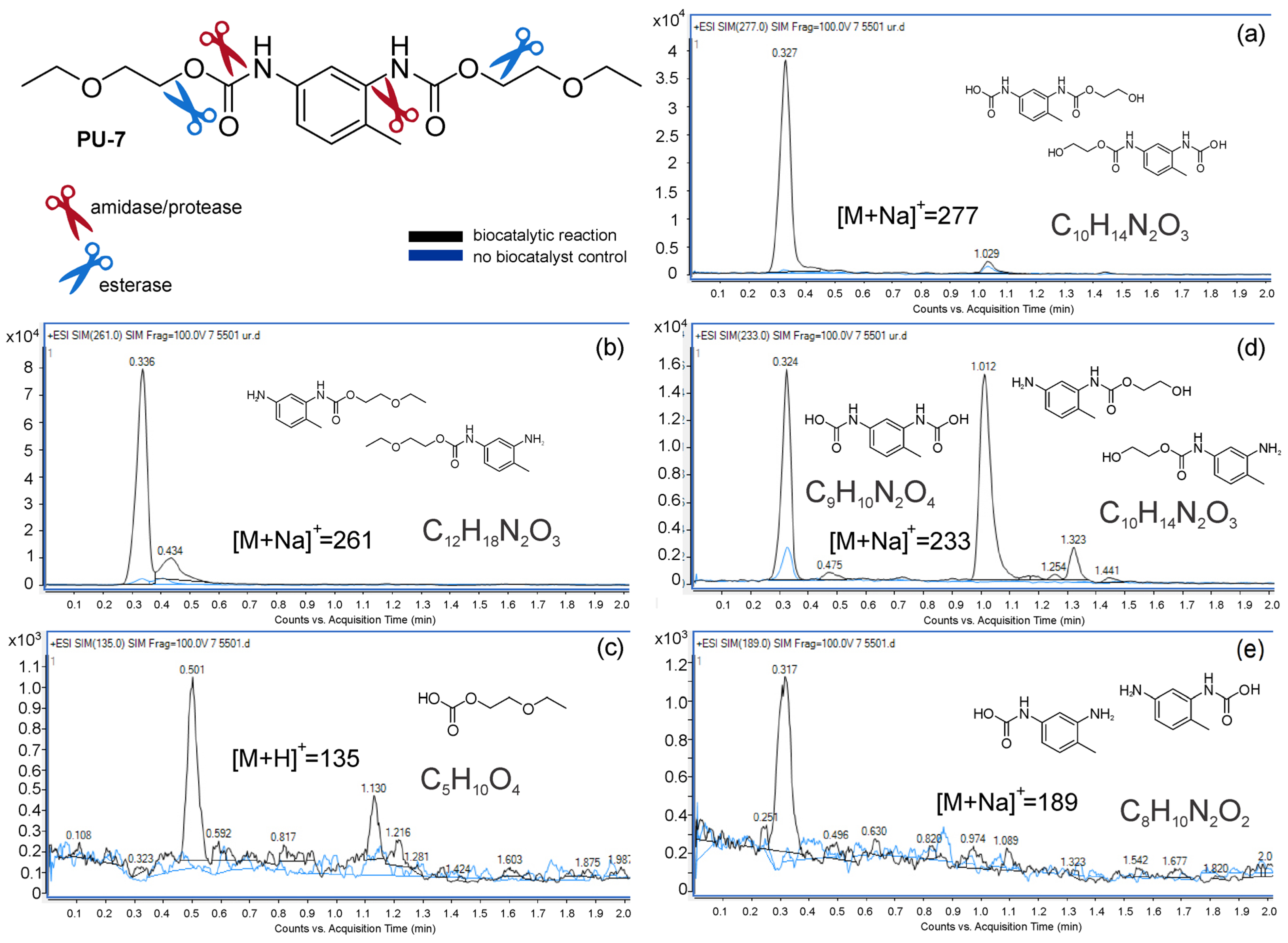 Catalysts 13 00278 g004 Catalysts 13 00278 g004
