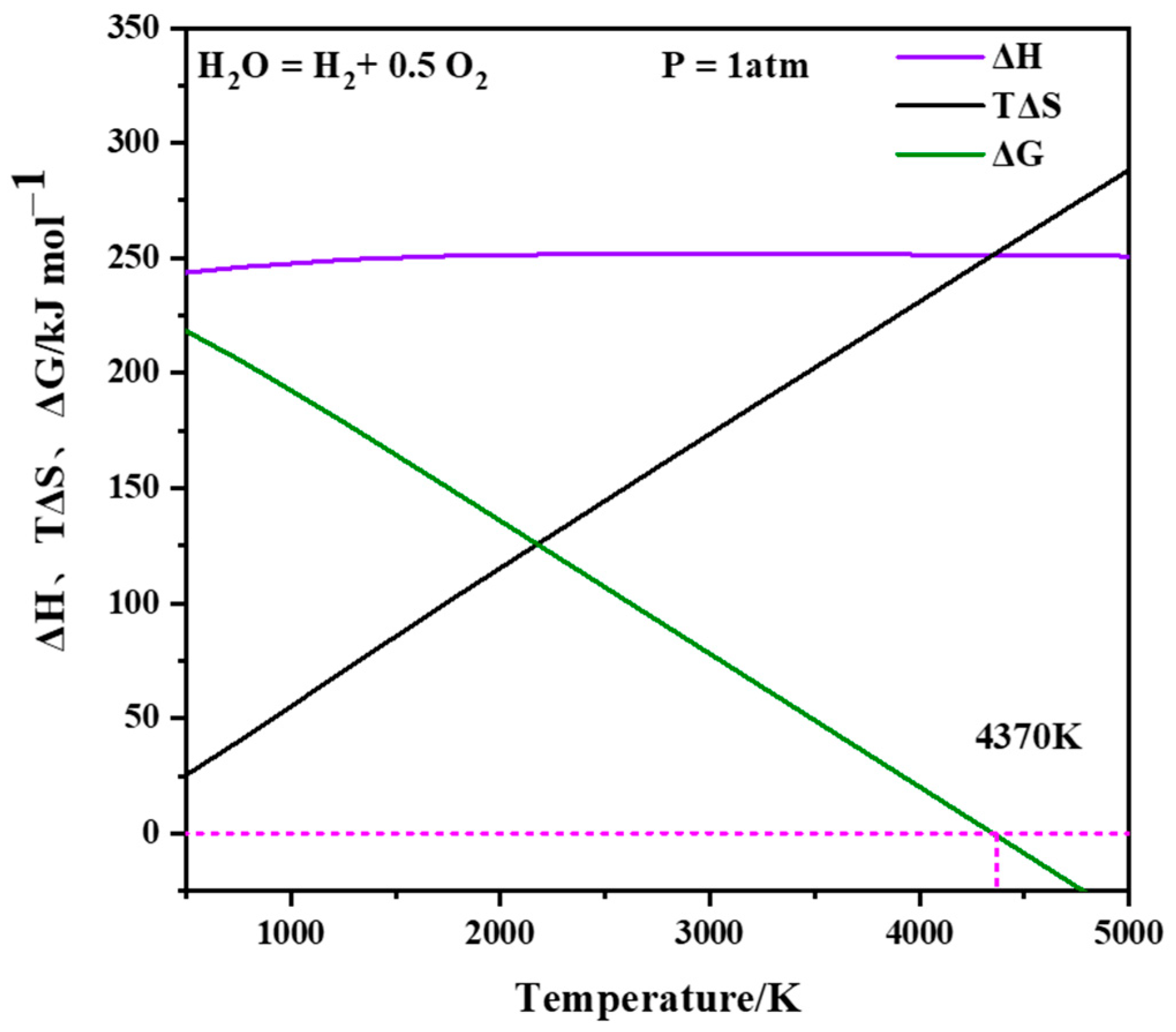 Catalysts 13 00279 g001 Catalysts 13 00279 g001