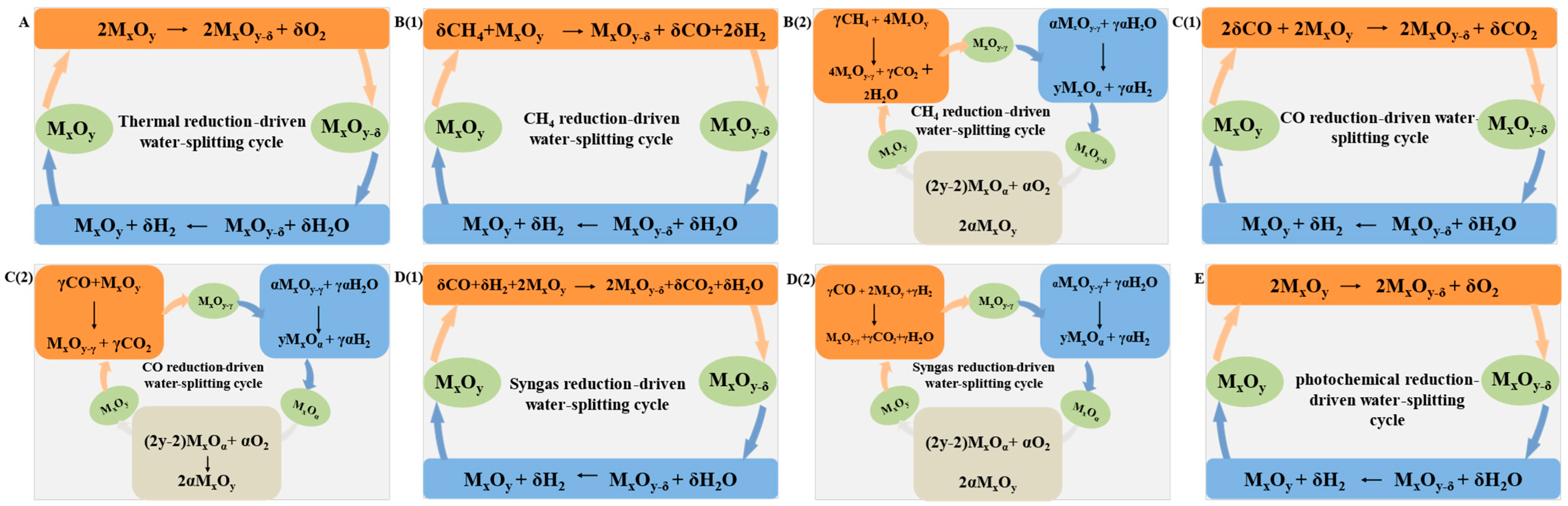 Catalysts 13 00279 g002 Catalysts 13 00279 g002