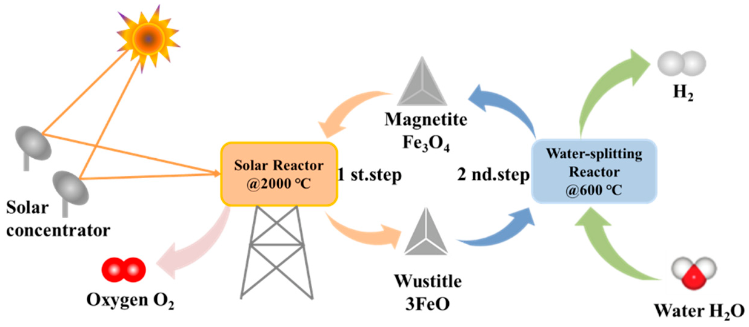 Catalysts 13 00279 g003 Catalysts 13 00279 g003