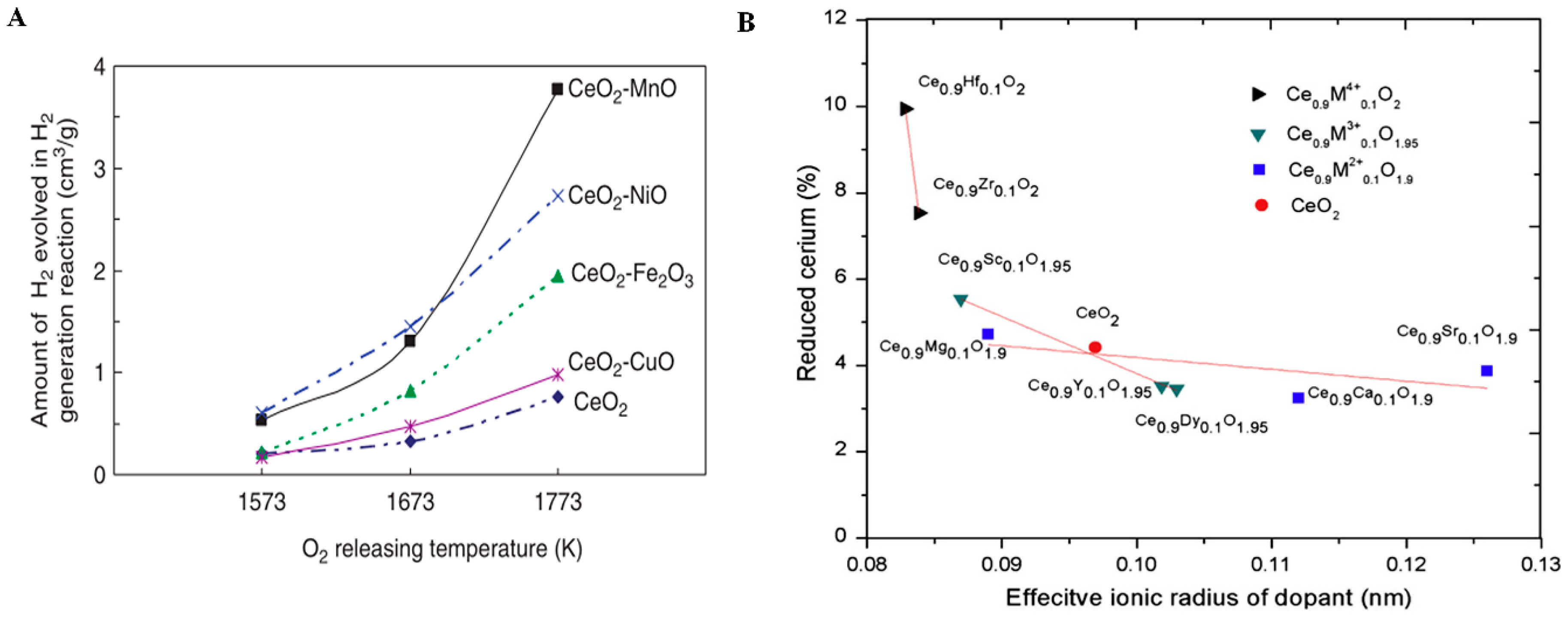 Catalysts 13 00279 g004 Catalysts 13 00279 g004