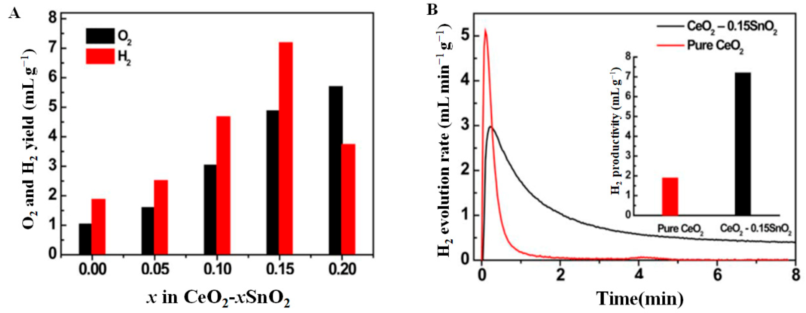 Catalysts 13 00279 g005 Catalysts 13 00279 g005