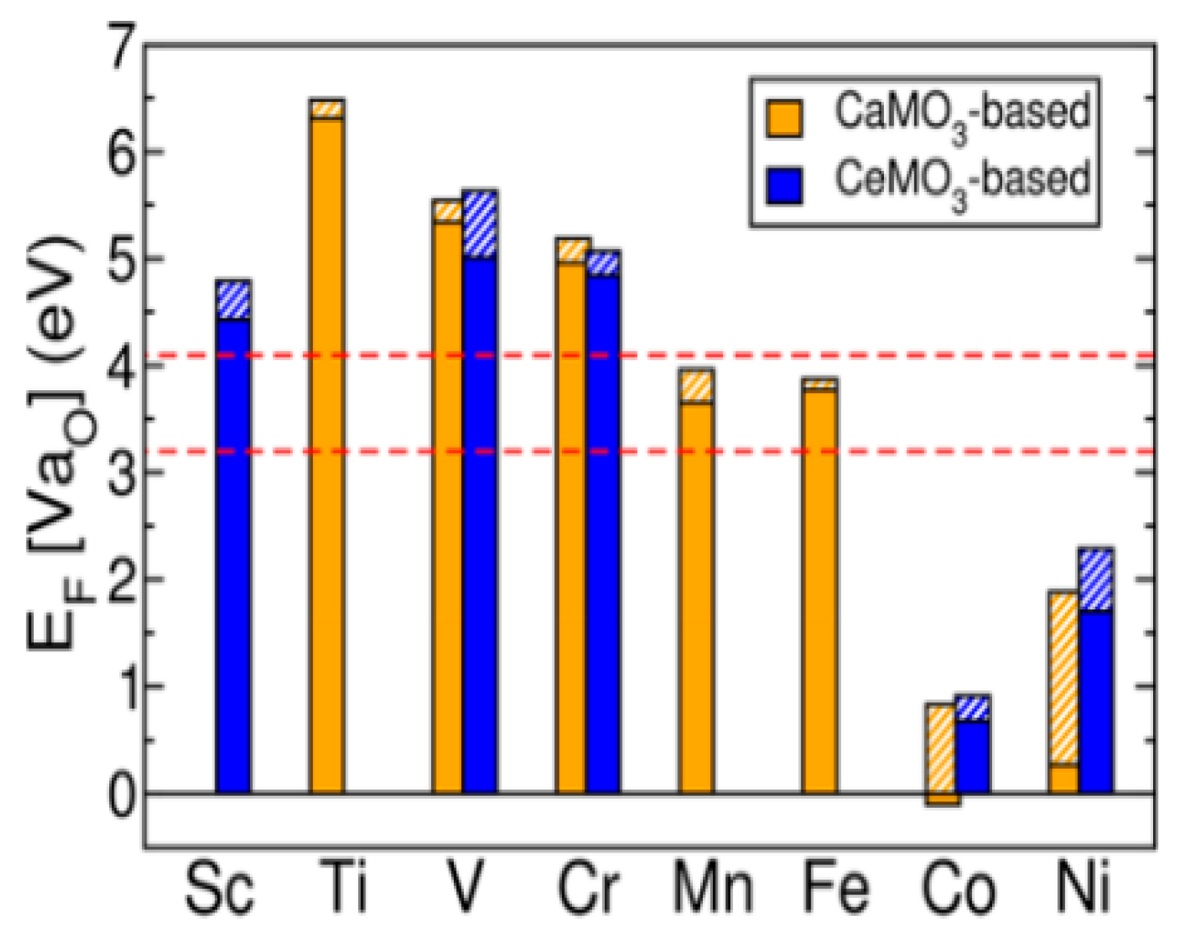 Catalysts 13 00279 g006 Catalysts 13 00279 g006