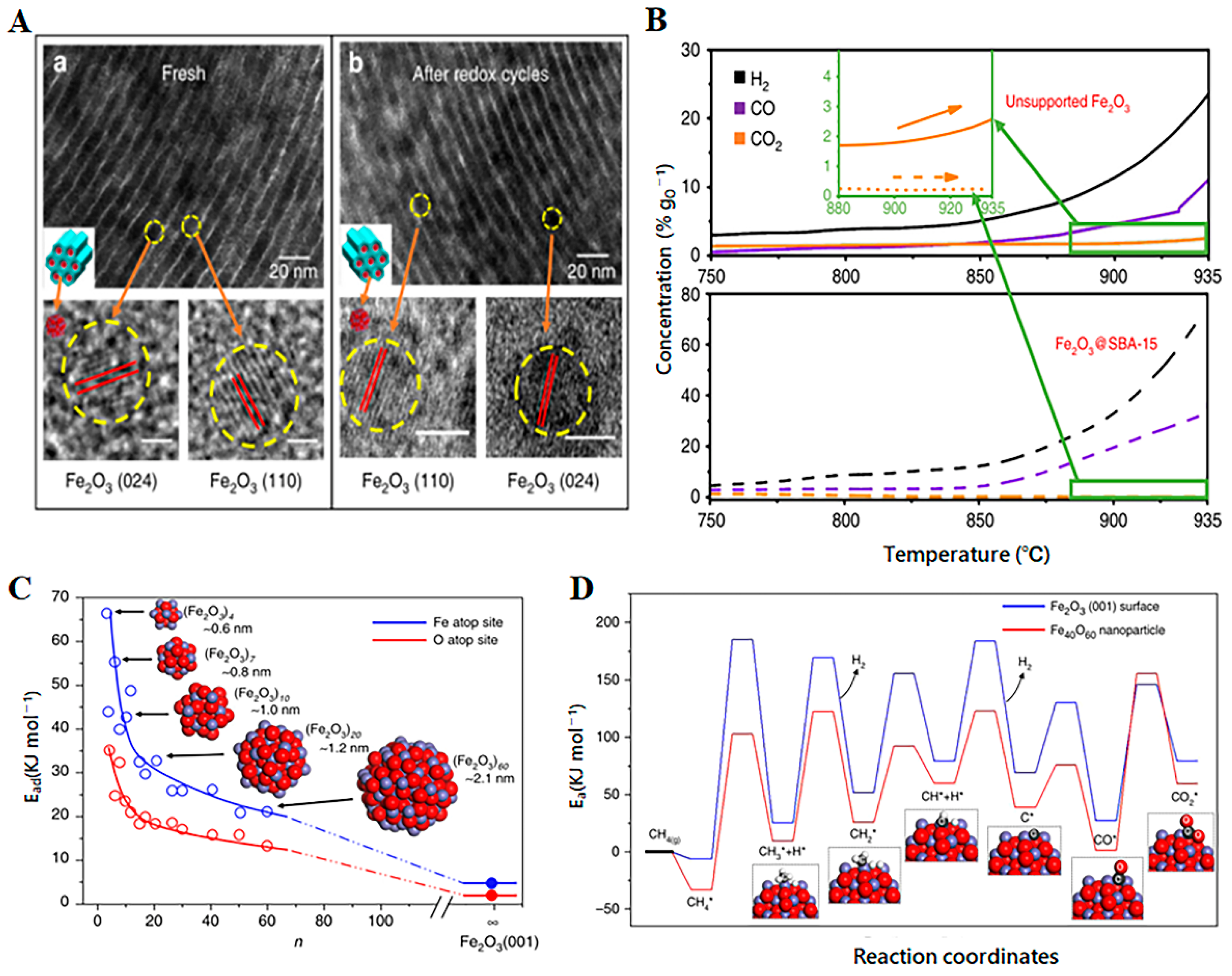 Catalysts 13 00279 g007 Catalysts 13 00279 g007