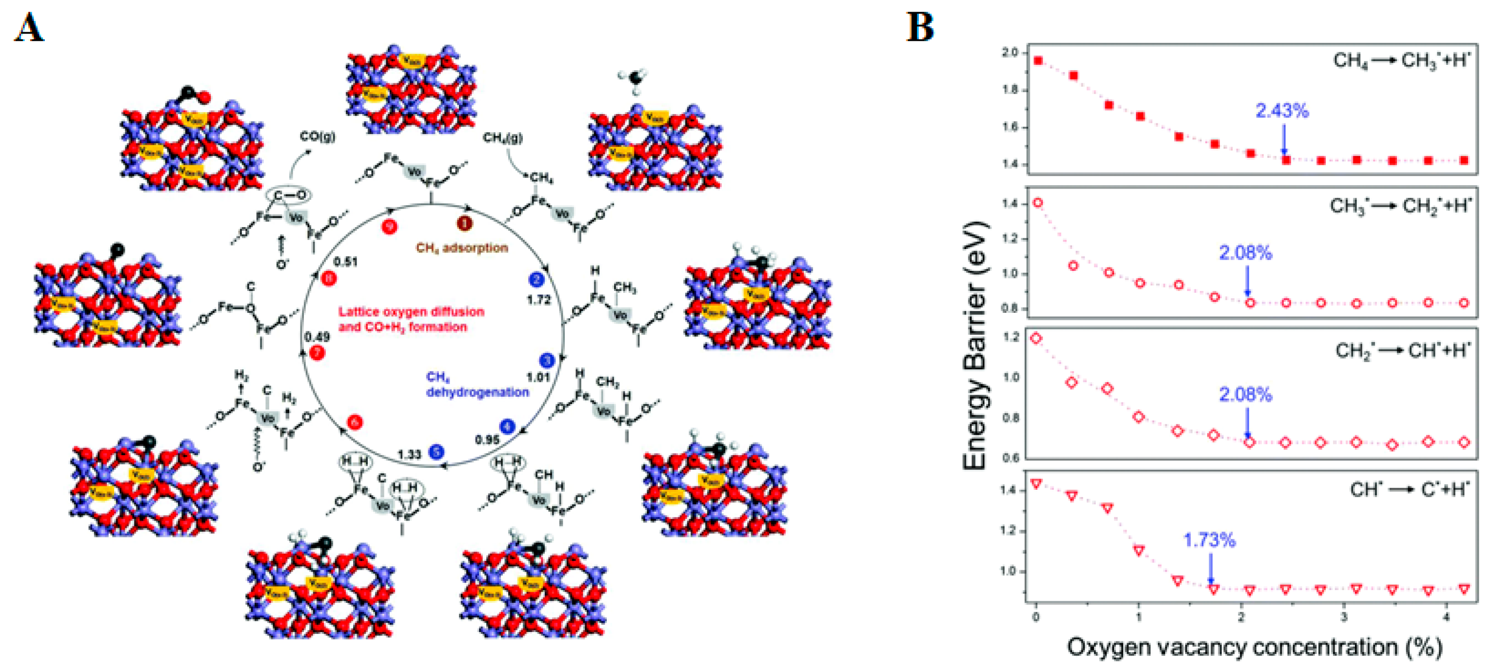 Catalysts 13 00279 g008 Catalysts 13 00279 g008