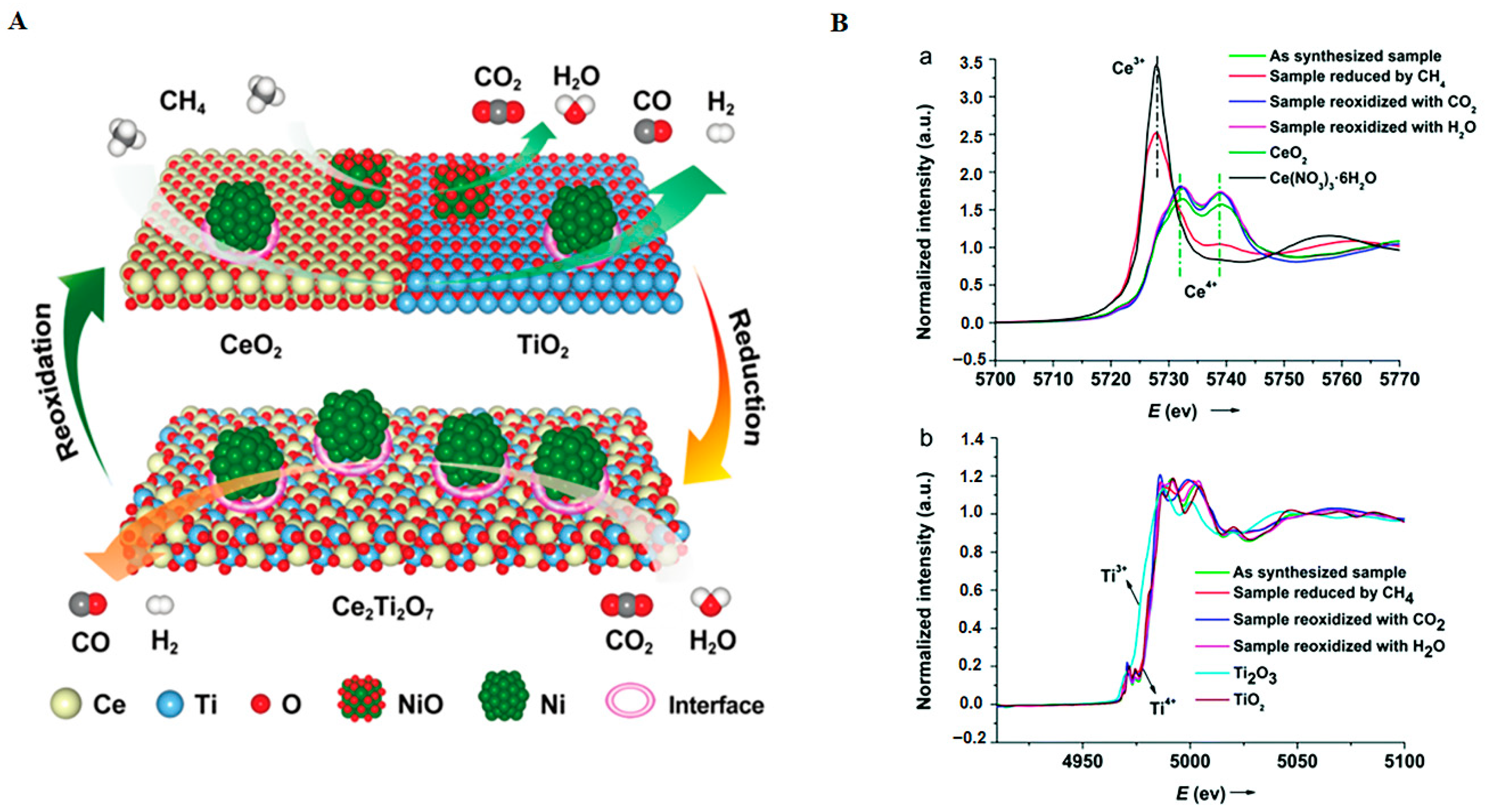 Catalysts 13 00279 g009 Catalysts 13 00279 g009