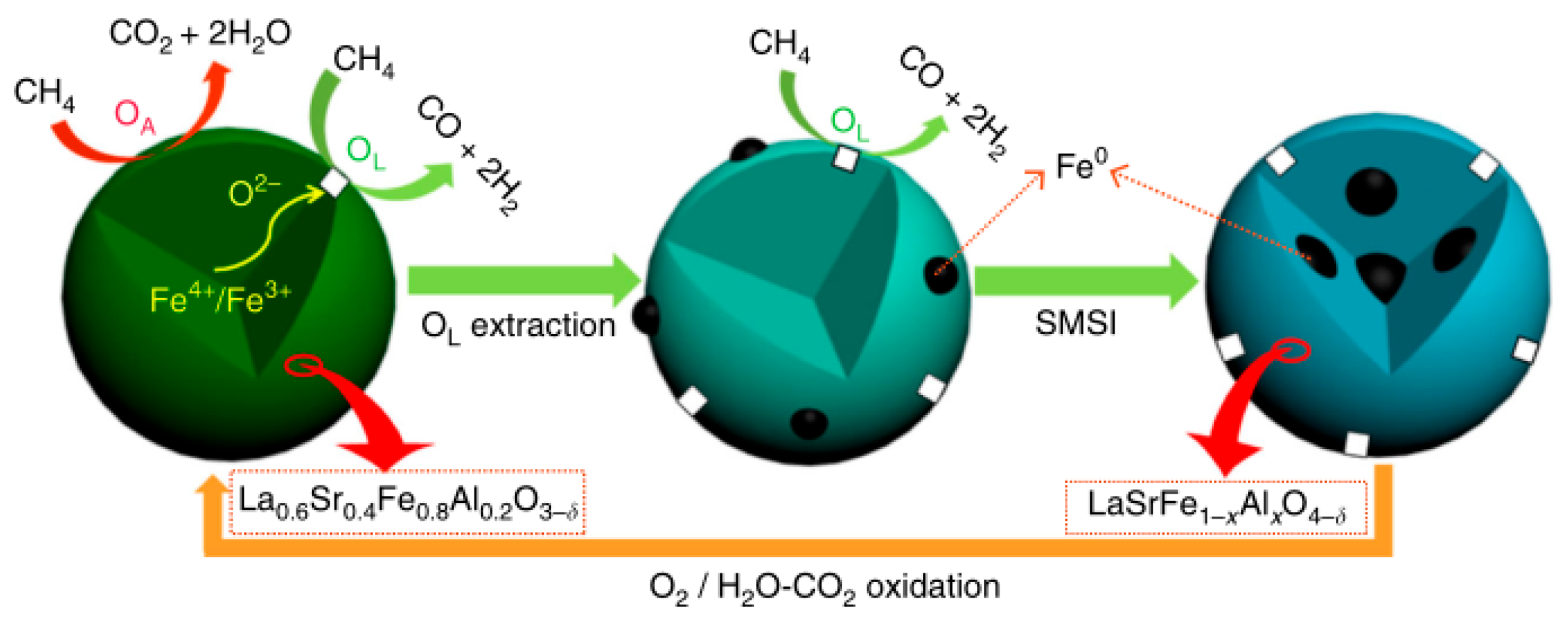 Catalysts 13 00279 g011 Catalysts 13 00279 g011