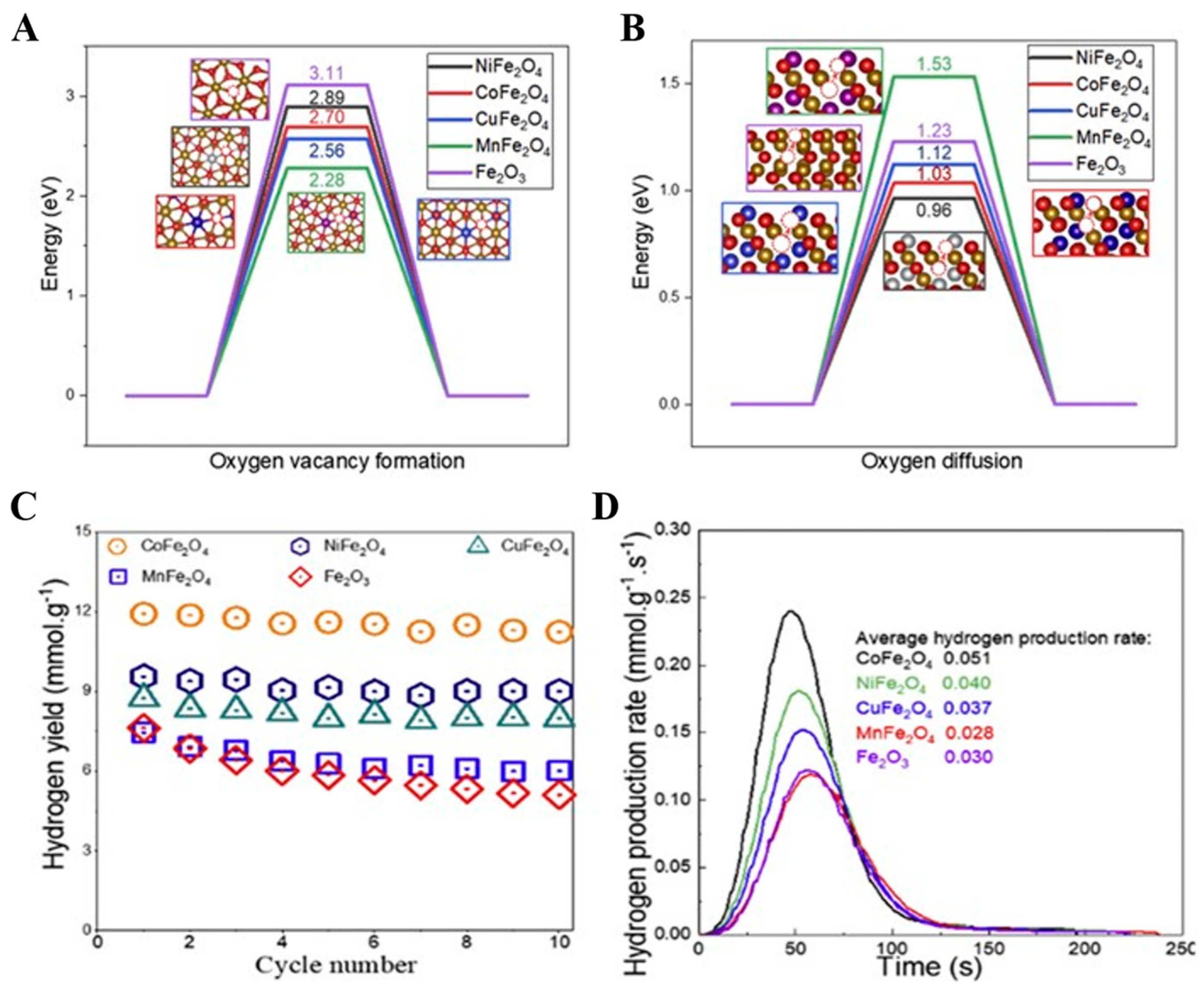 Catalysts 13 00279 g012 Catalysts 13 00279 g012