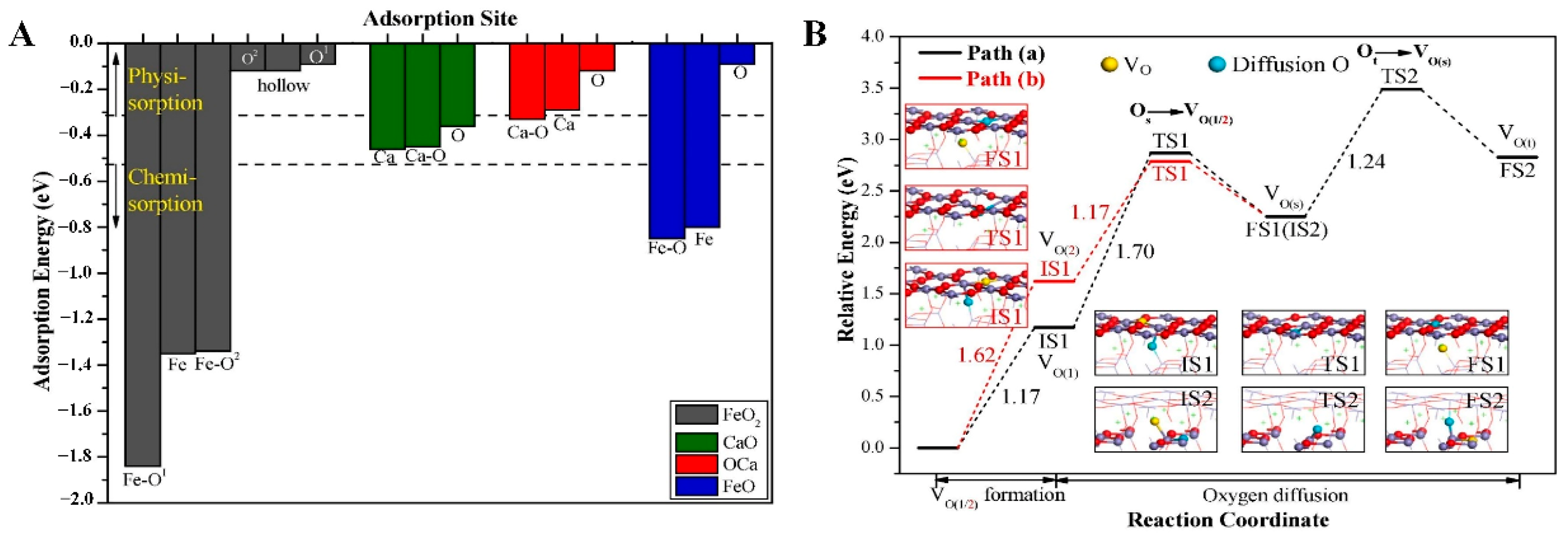 Catalysts 13 00279 g013 Catalysts 13 00279 g013