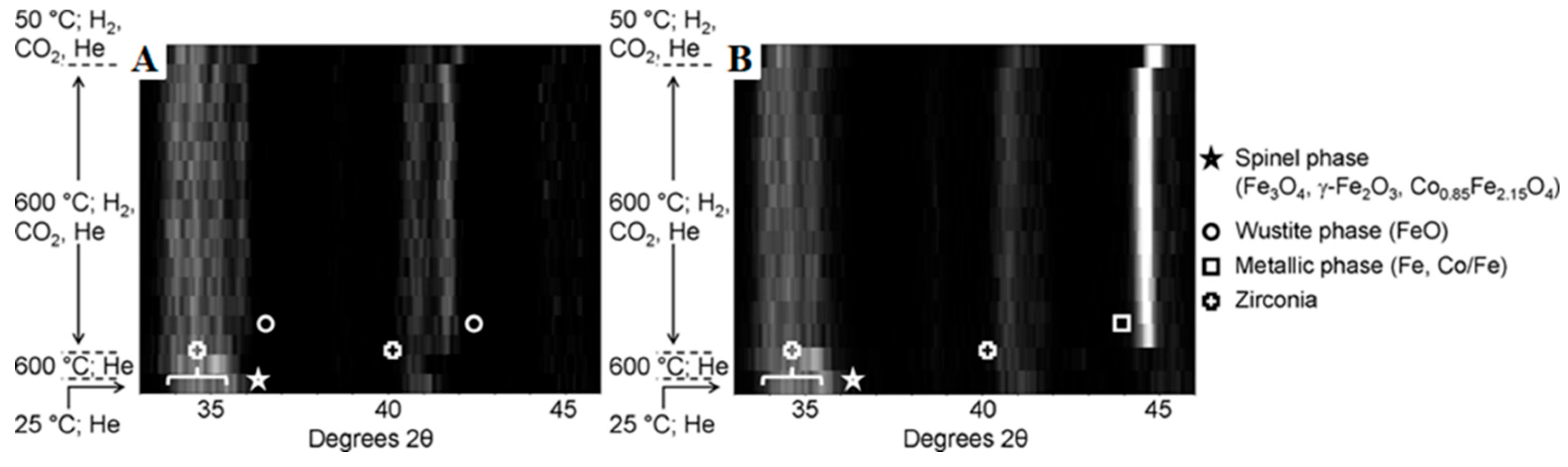 Catalysts 13 00279 g014 Catalysts 13 00279 g014