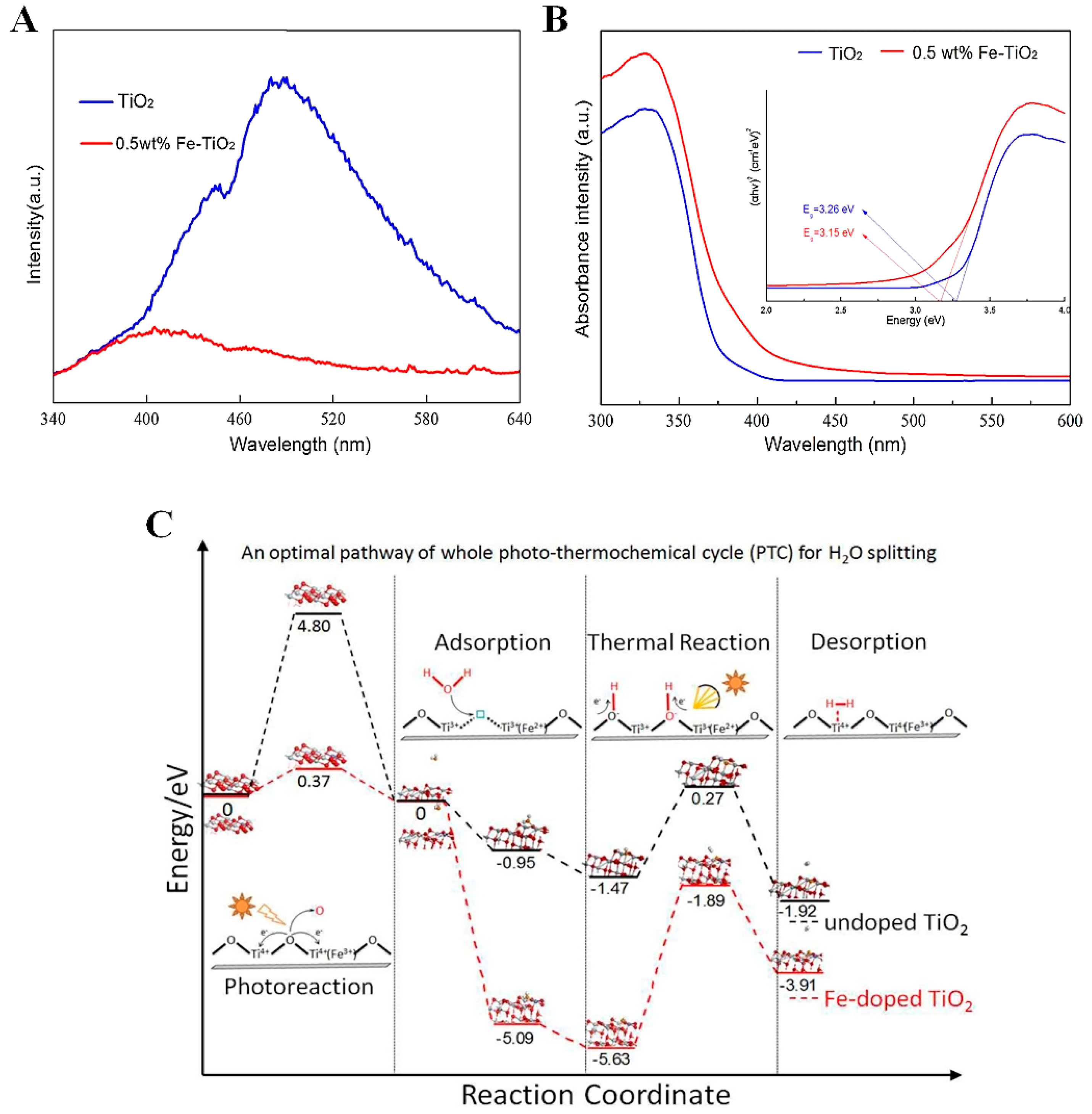 Catalysts 13 00279 g015 Catalysts 13 00279 g015