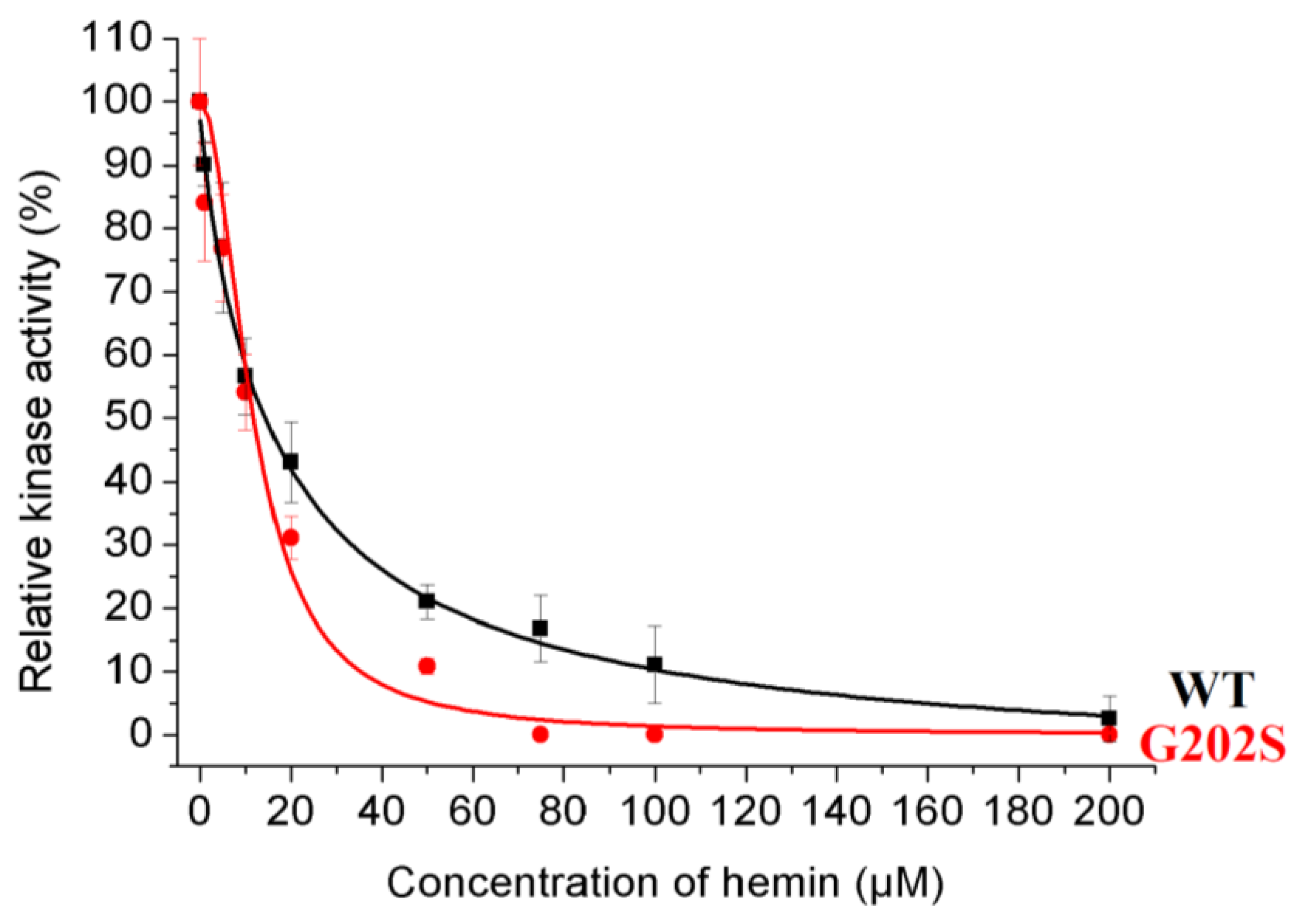 Catalysts 13 00281 g003