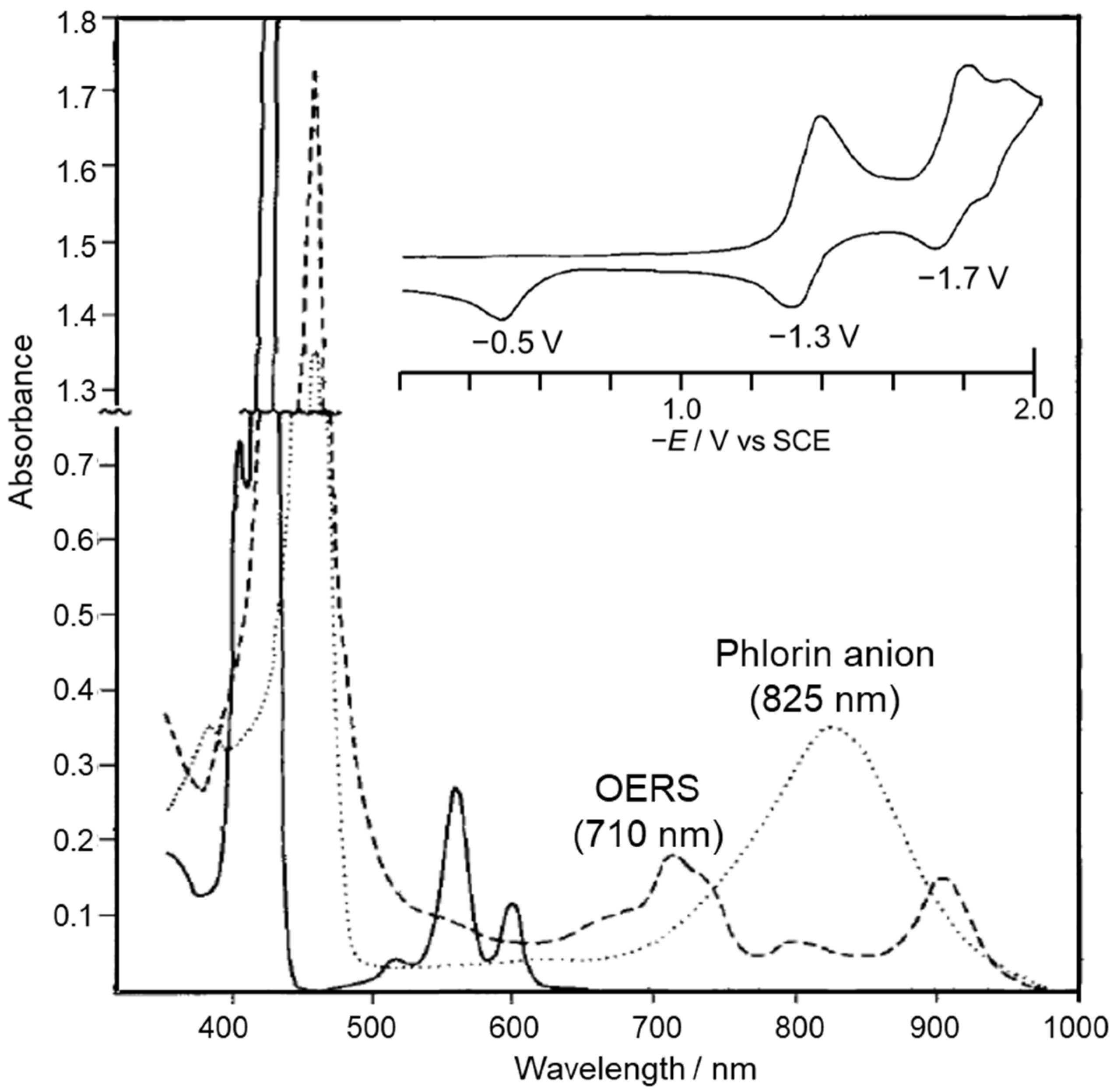 Catalysts 13 00282 g004 Catalysts 13 00282 g004