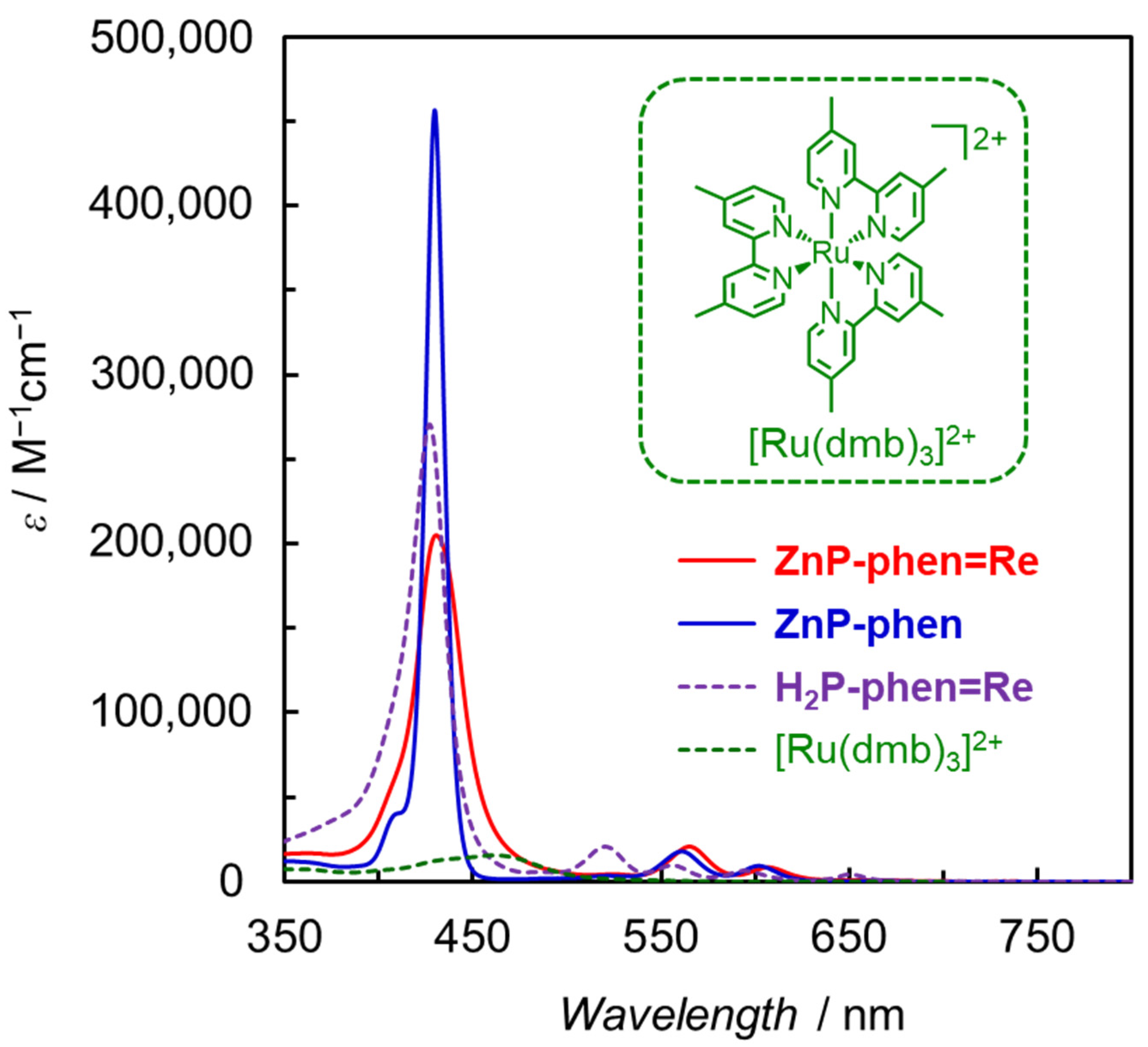Catalysts 13 00282 g007 Catalysts 13 00282 g007