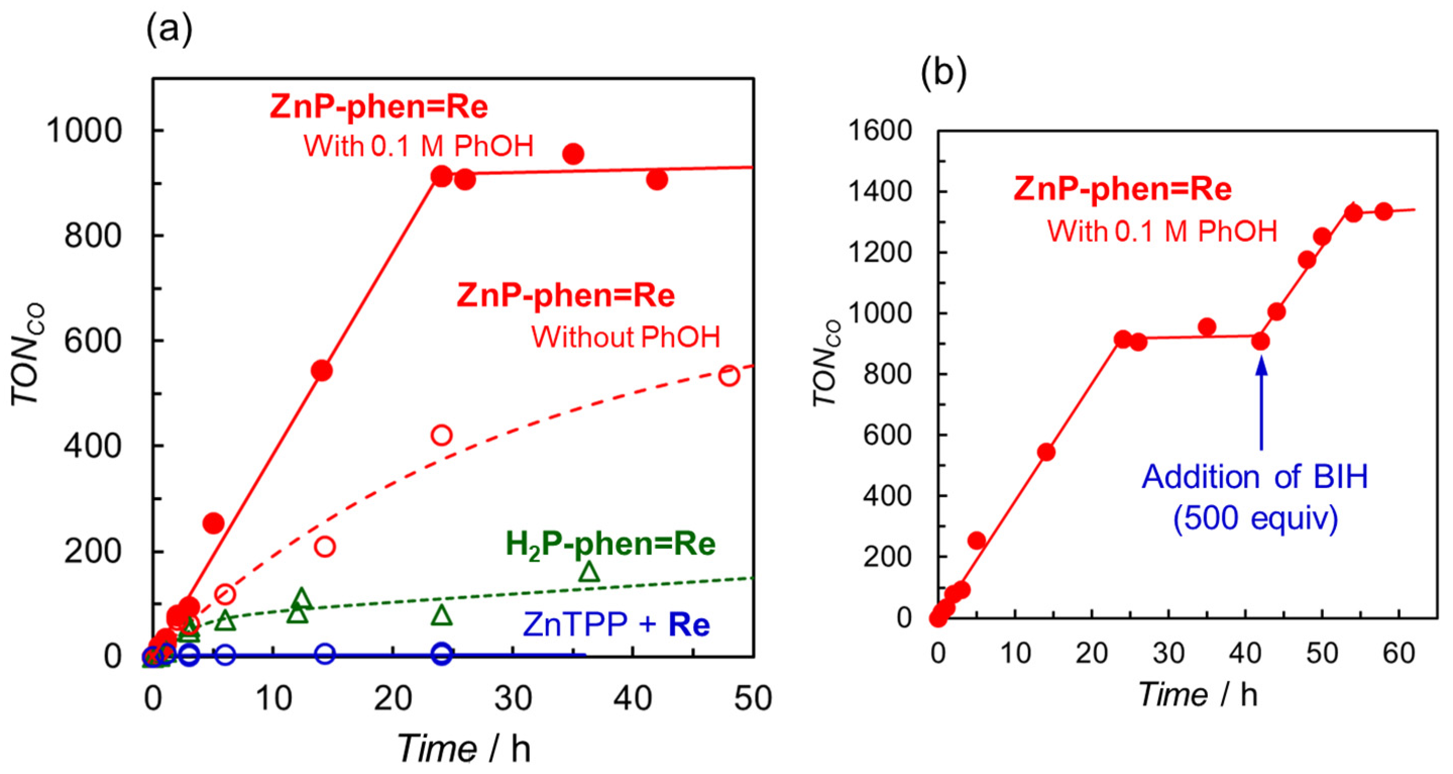 Catalysts 13 00282 g009 Catalysts 13 00282 g009