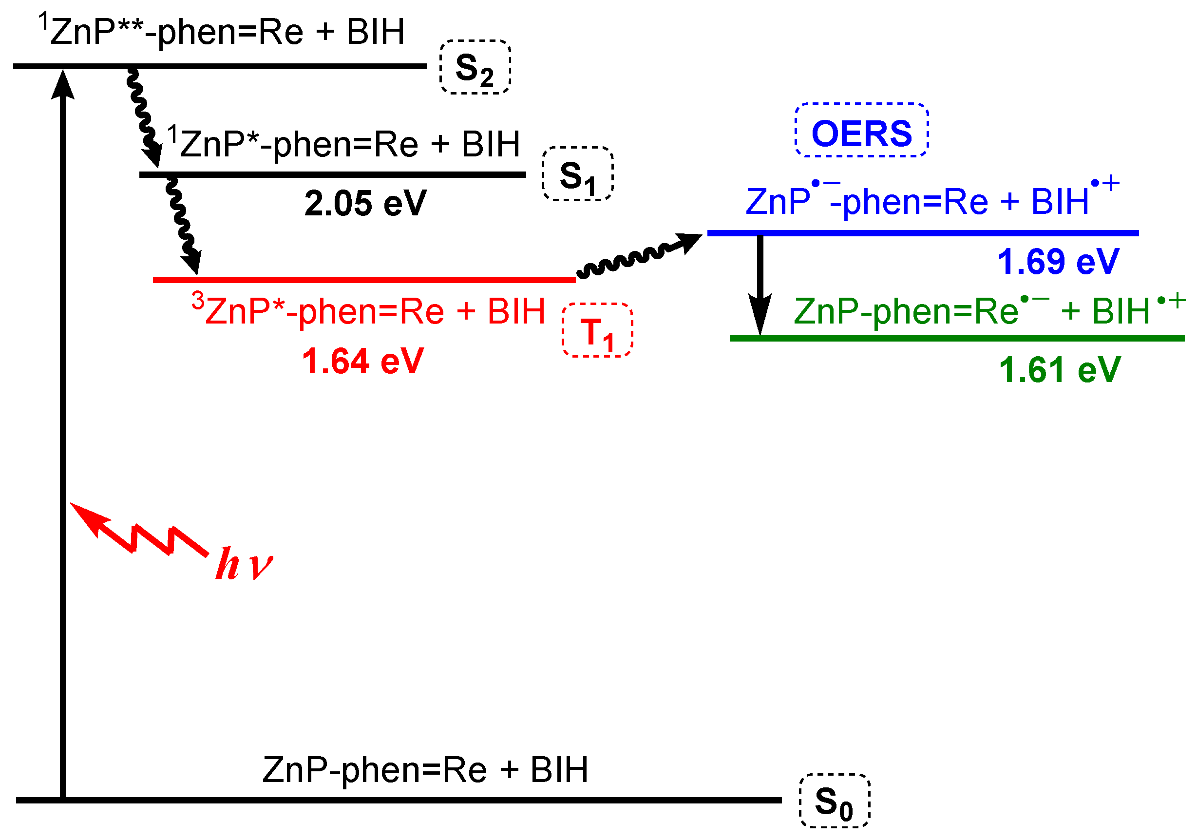 Catalysts 13 00282 g010 Catalysts 13 00282 g010