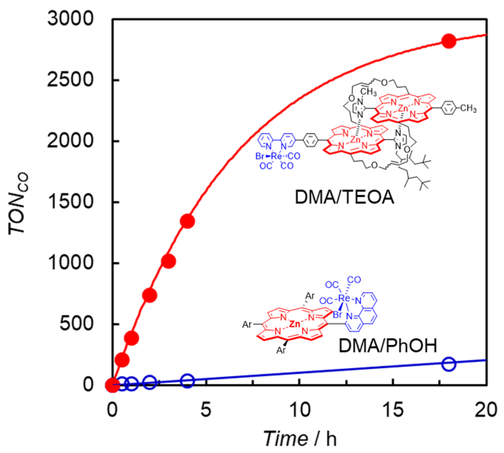 Catalysts 13 00282 g013 Catalysts 13 00282 g013