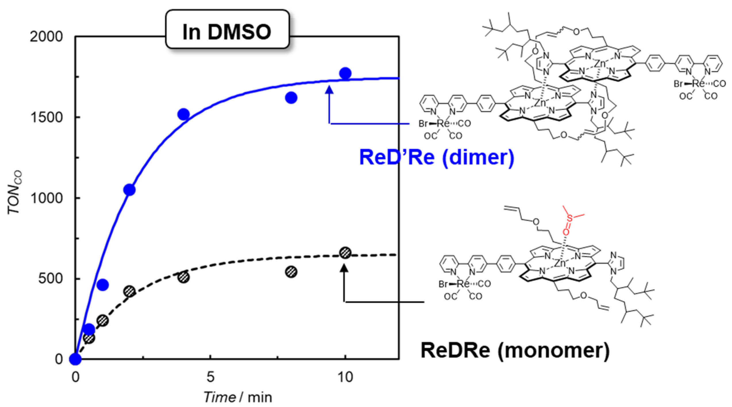 Catalysts 13 00282 g015 Catalysts 13 00282 g015