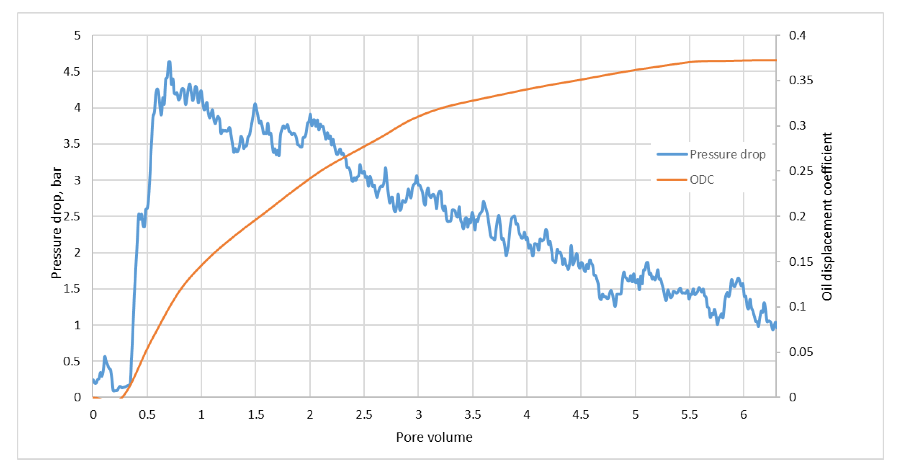 Catalysts 13 00283 g002