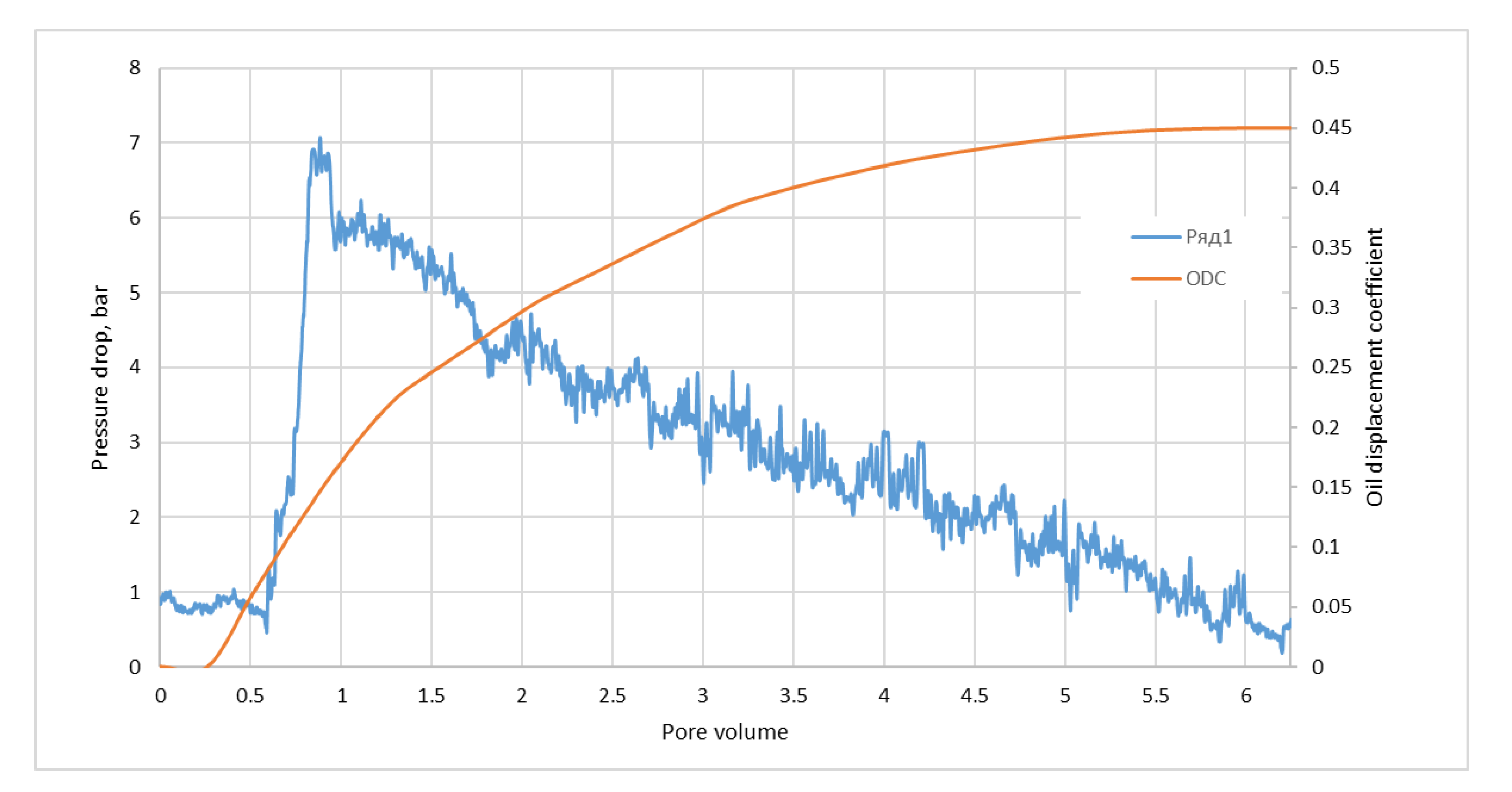 Catalysts 13 00283 g003