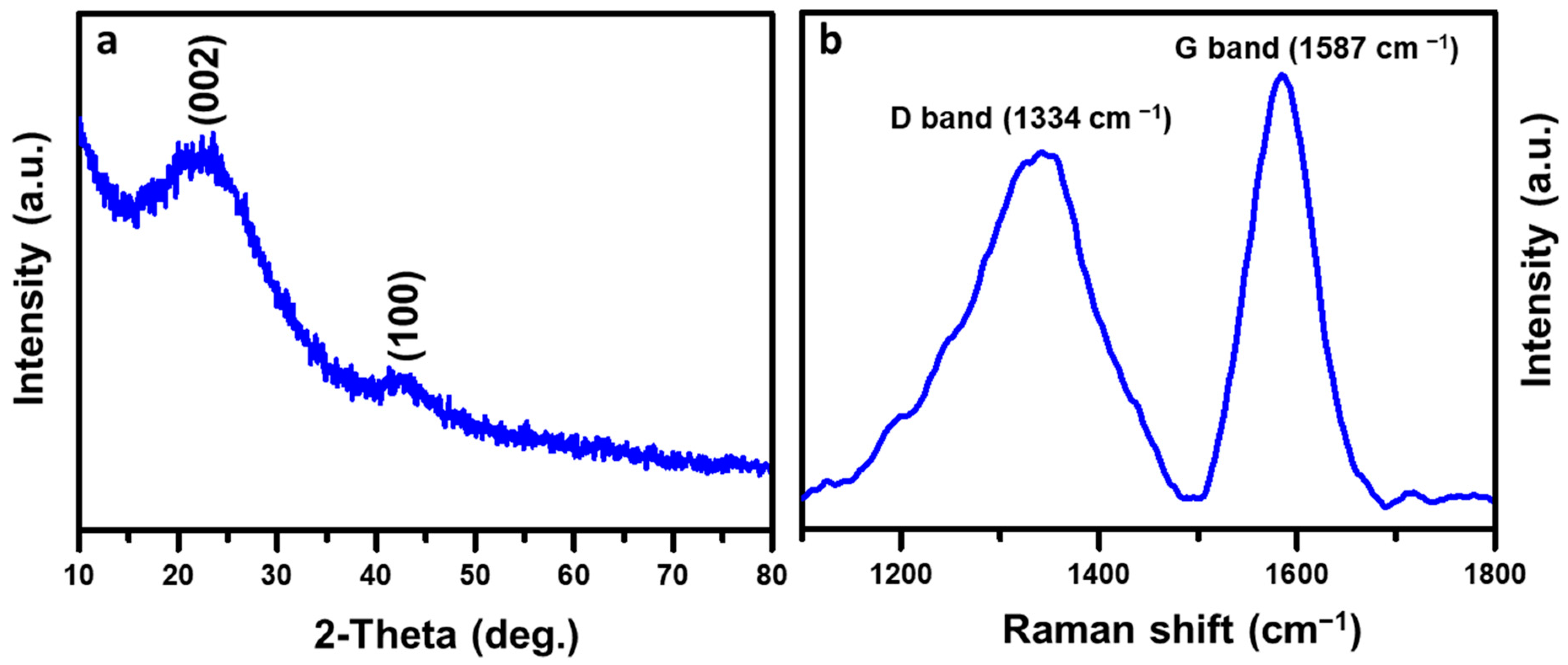 Catalysts 13 00286 g001