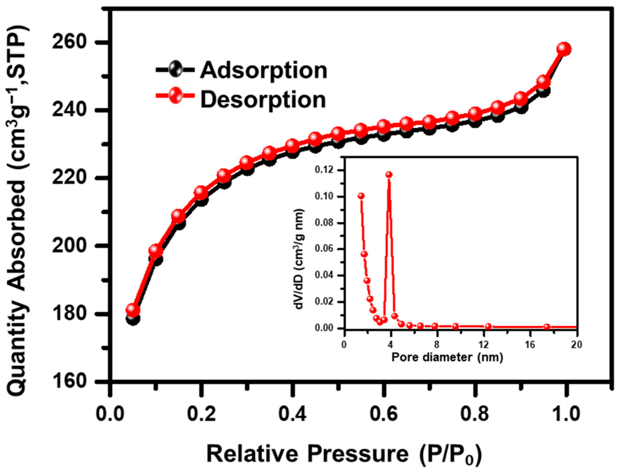 Catalysts 13 00286 g003