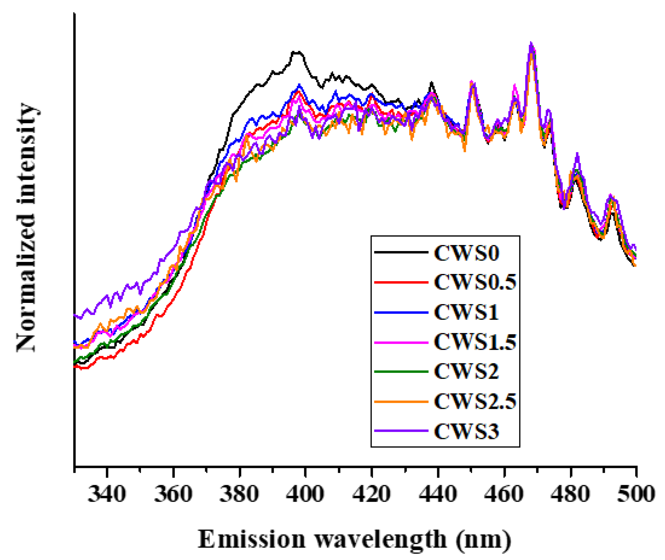 Catalysts 13 00287 g003