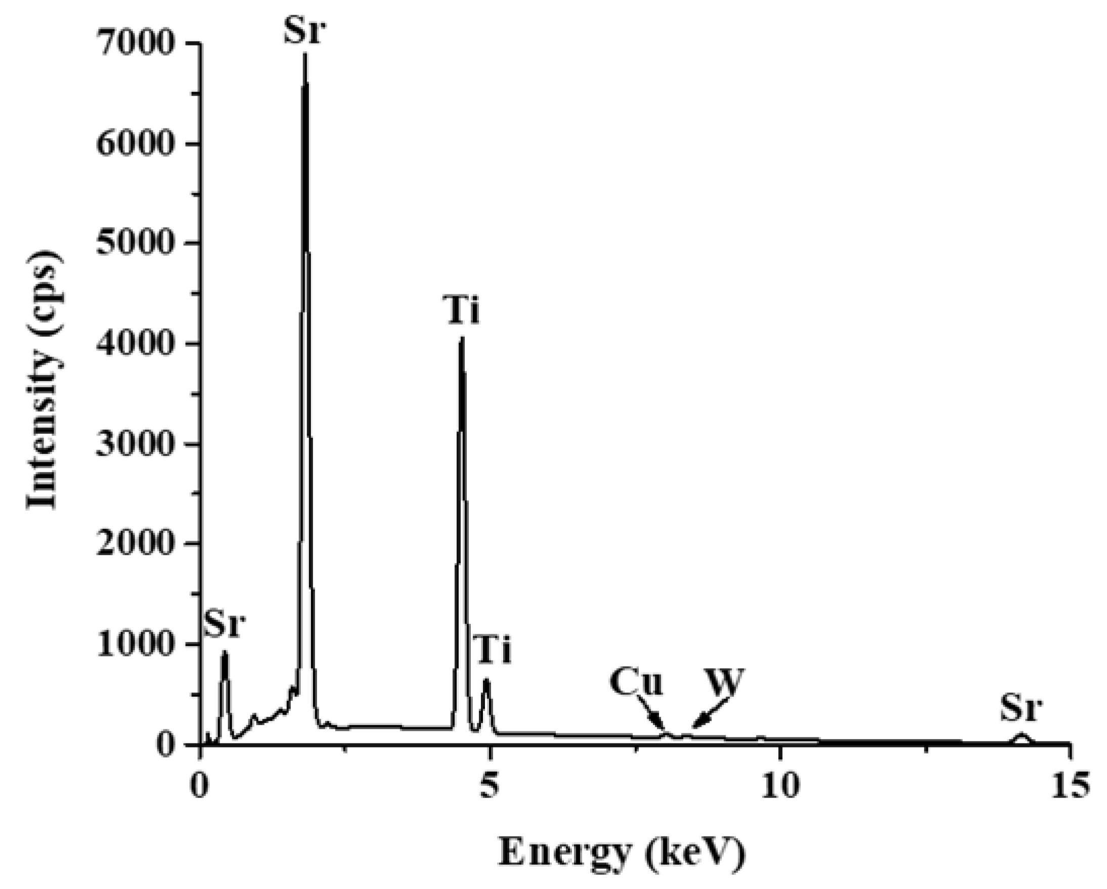 Catalysts 13 00287 g005