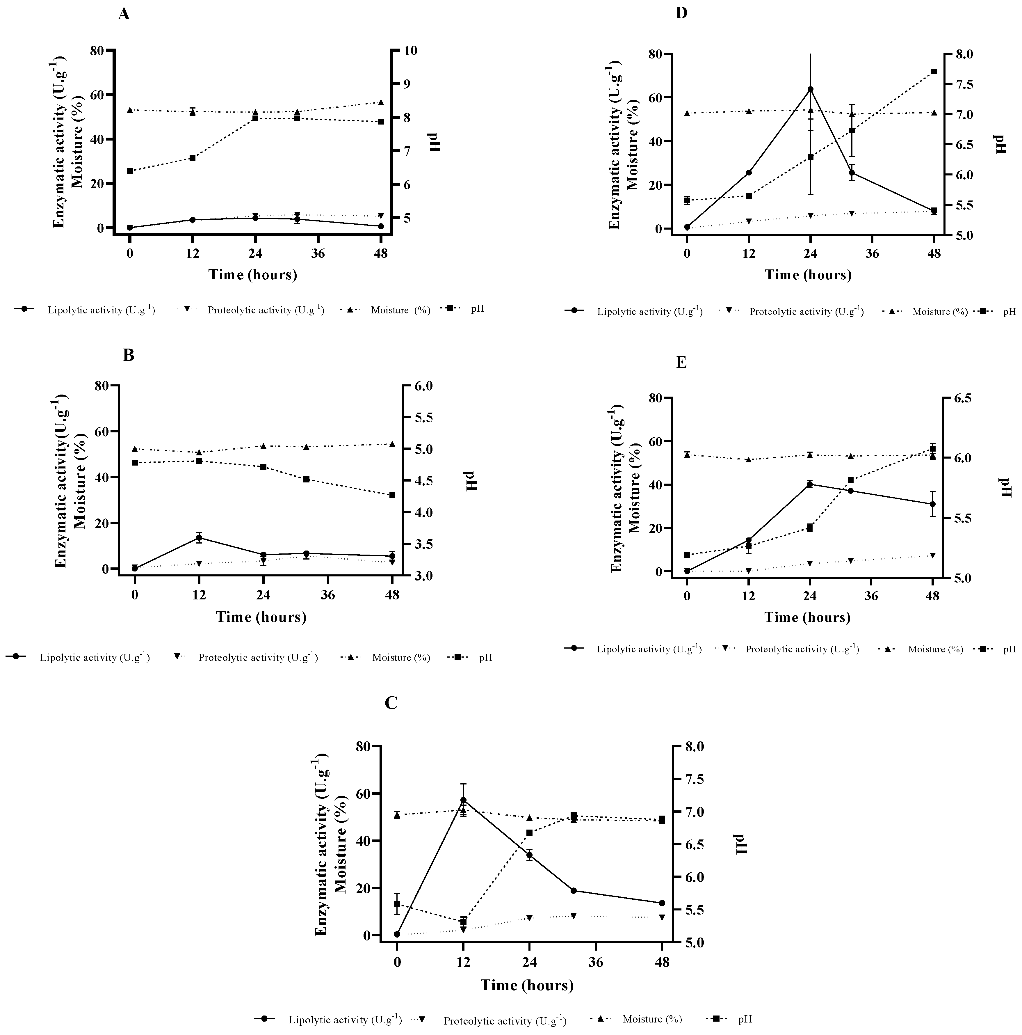 Catalysts 13 00289 g002